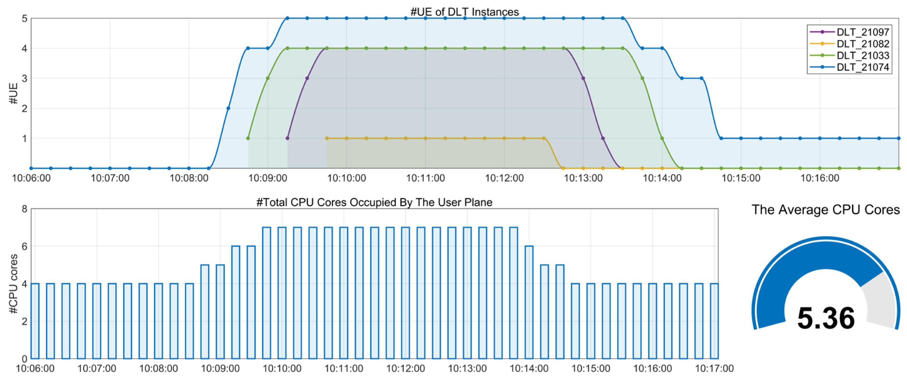 Sensors 25 04428 g007