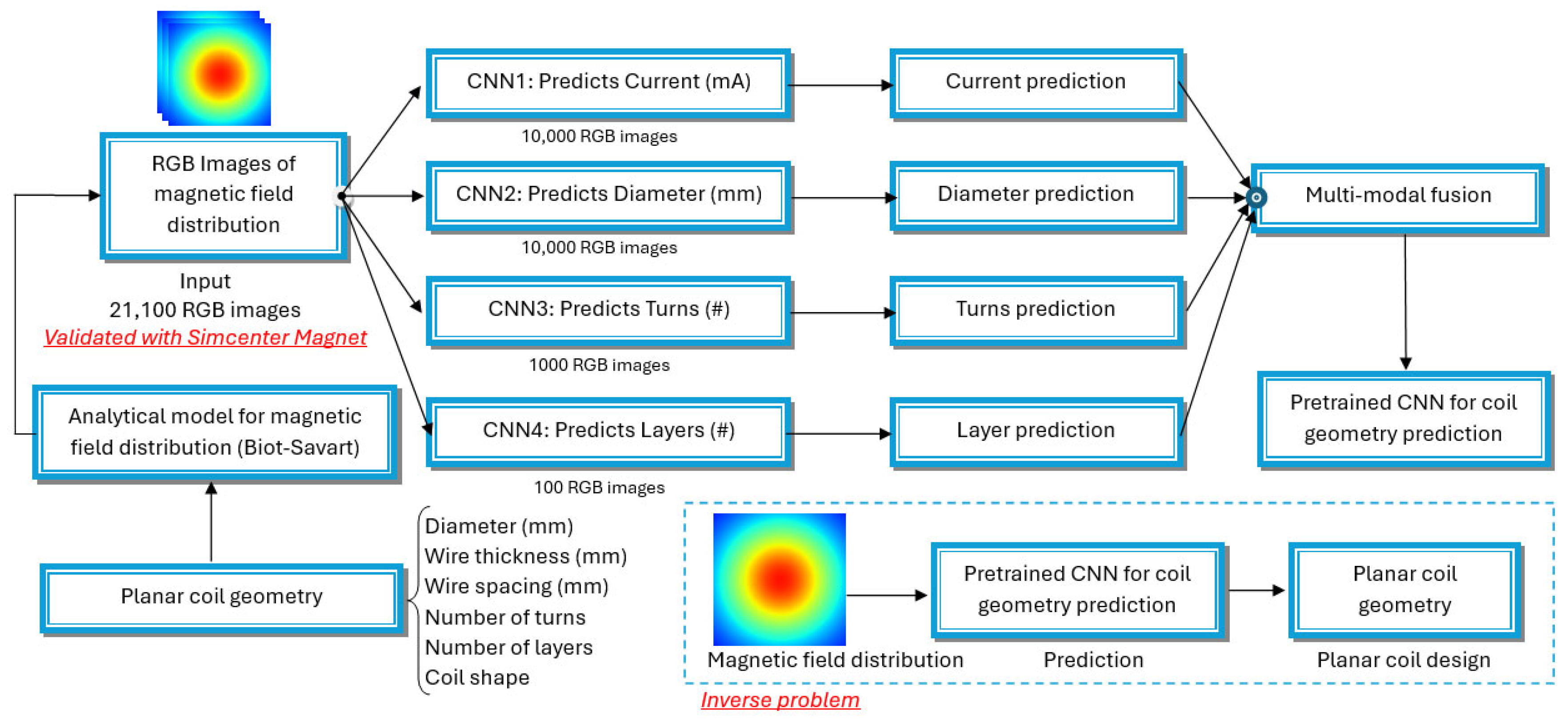 Sensors 25 04429 g001