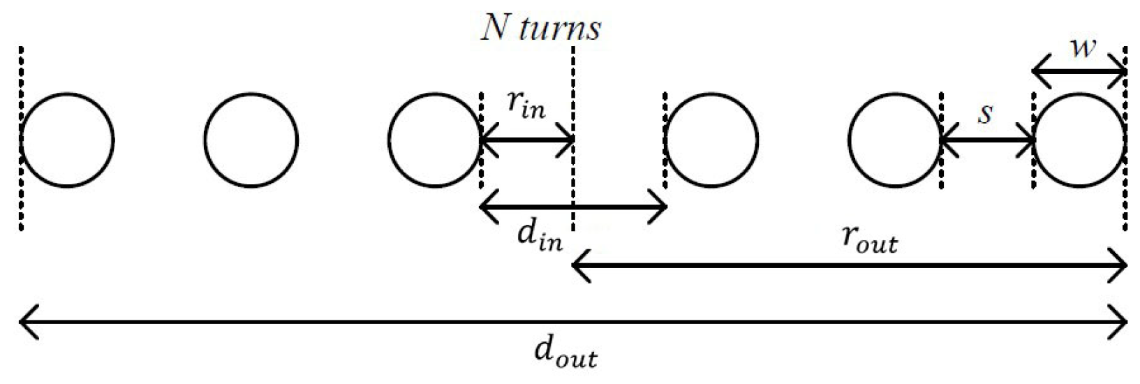 Sensors 25 04429 g003