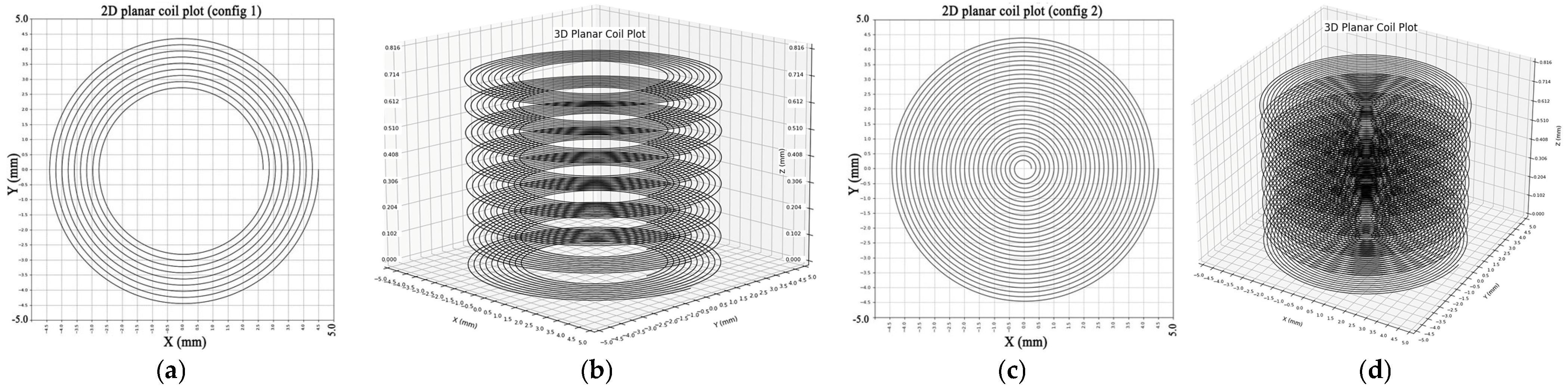 Sensors 25 04429 g005