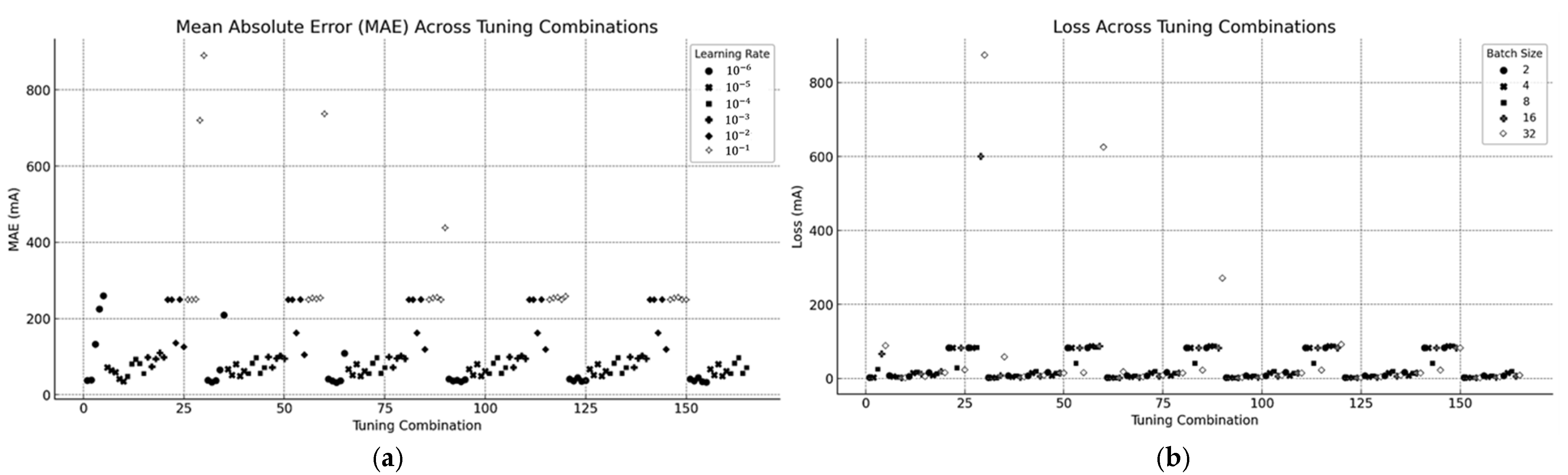 Sensors 25 04429 g012