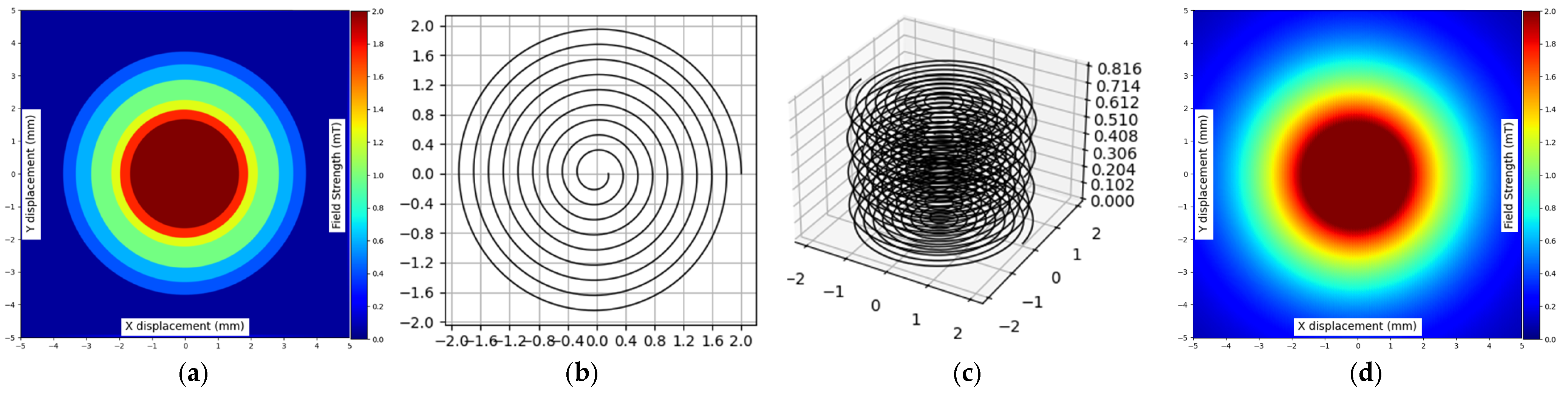 Sensors 25 04429 g015