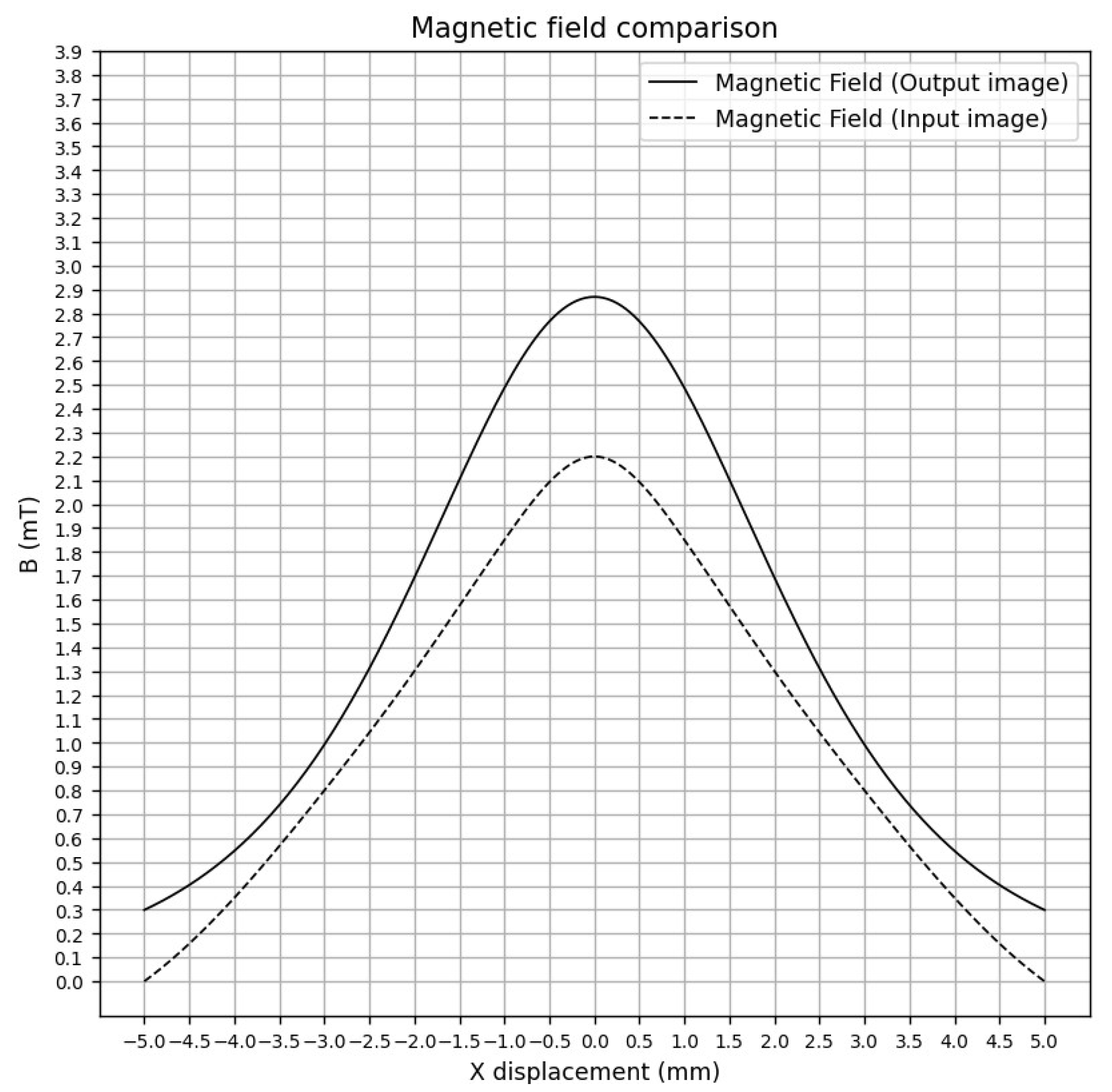 Sensors 25 04429 g016