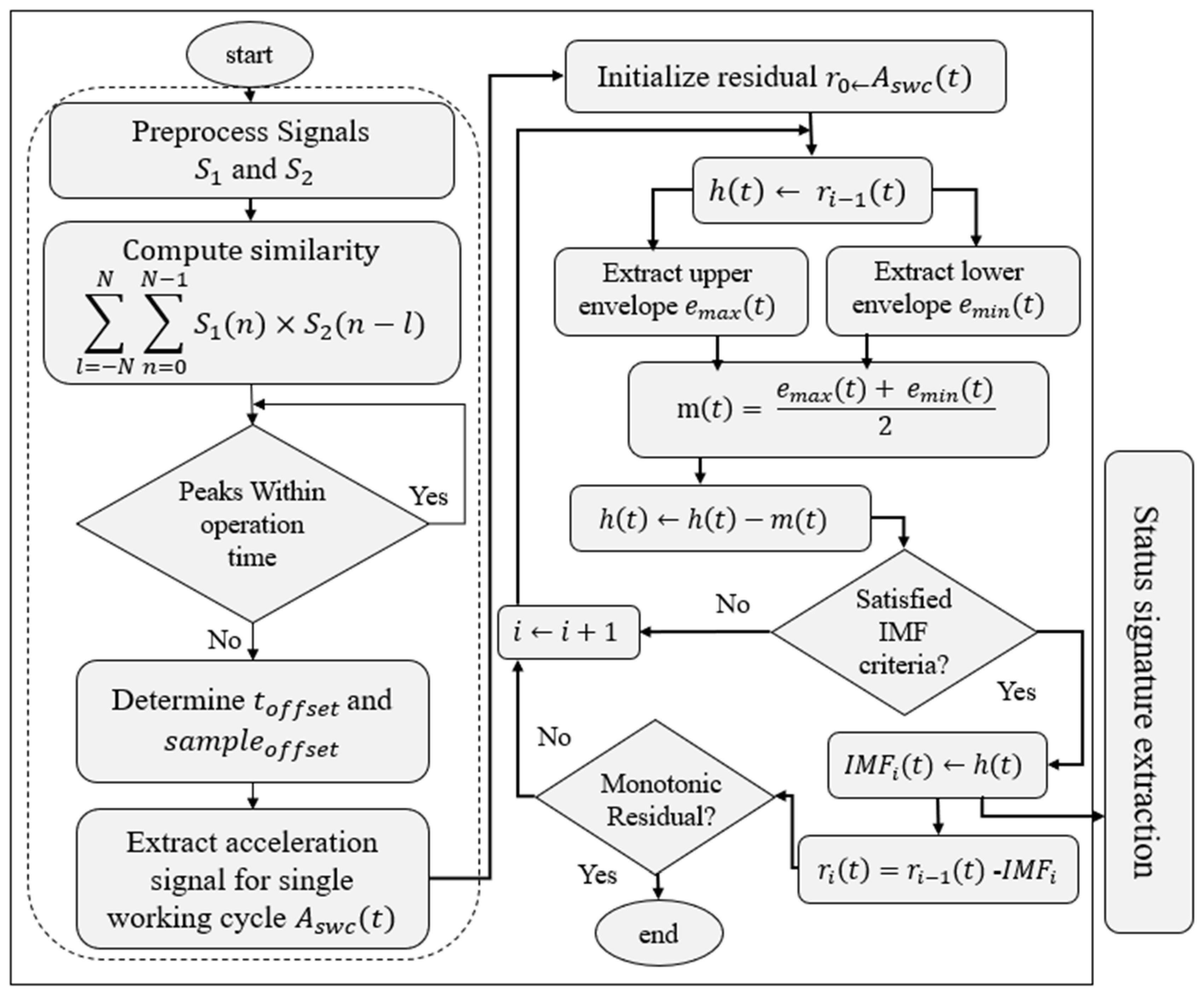 Sensors 25 04431 g002