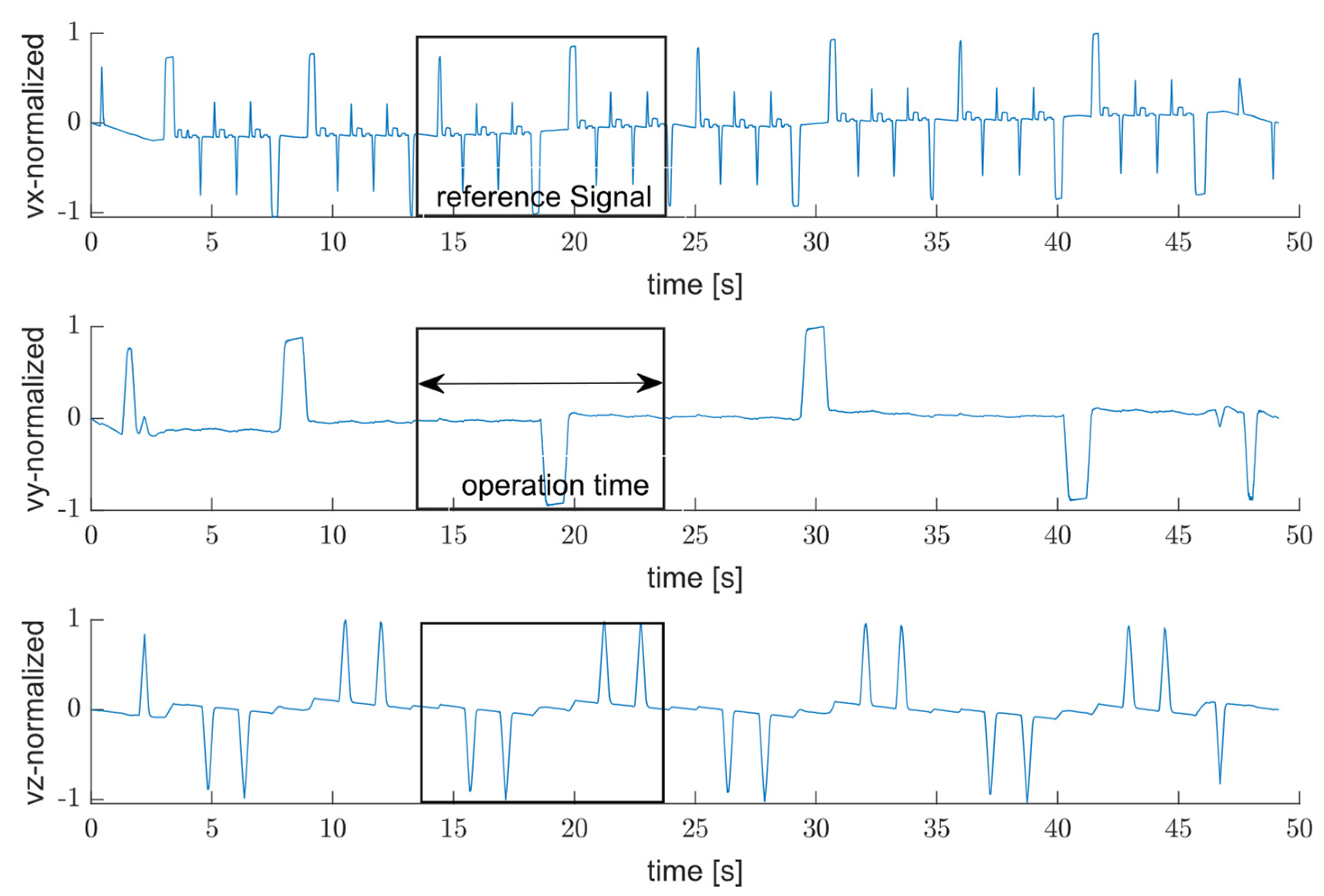 Sensors 25 04431 g004