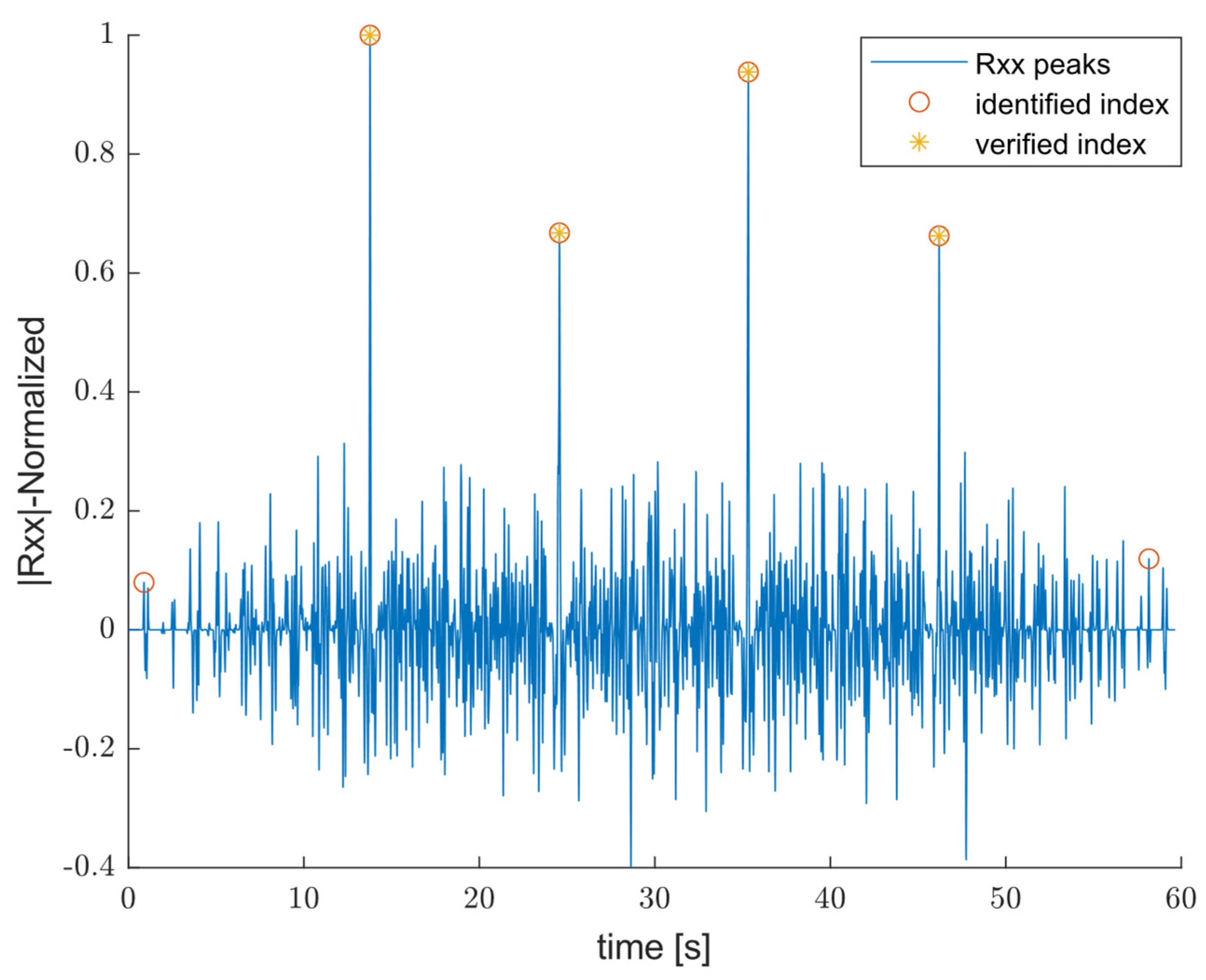 Sensors 25 04431 g005