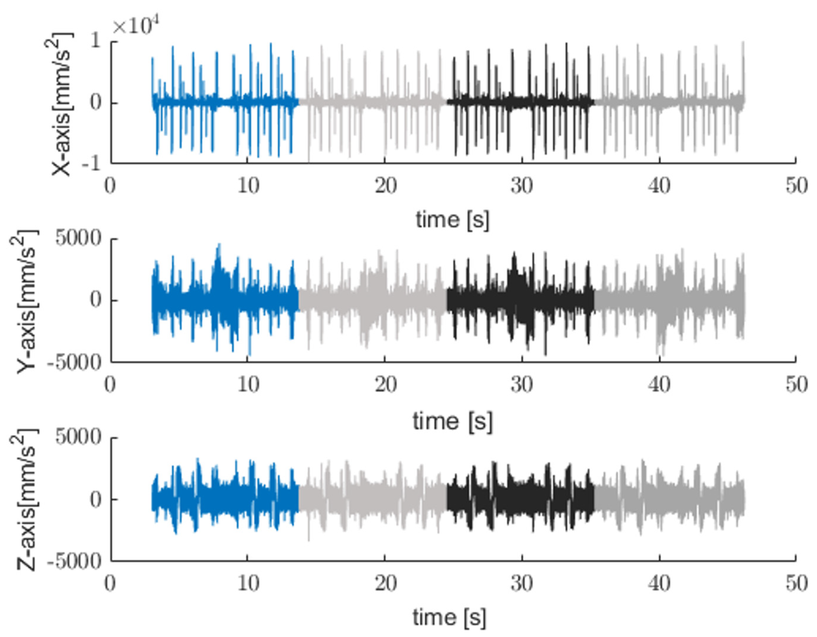 Sensors 25 04431 g006