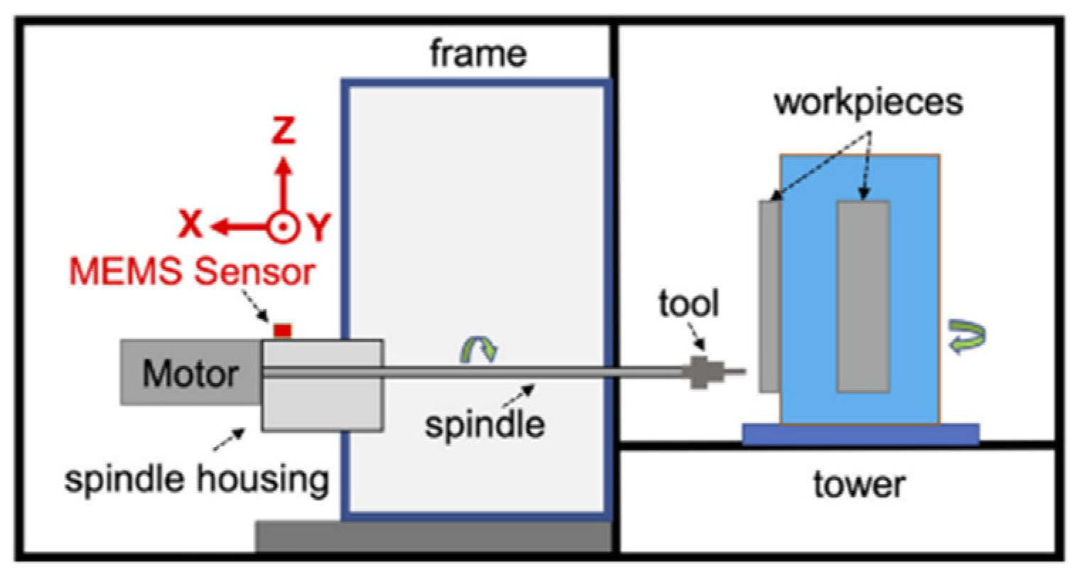 Sensors 25 04431 g008