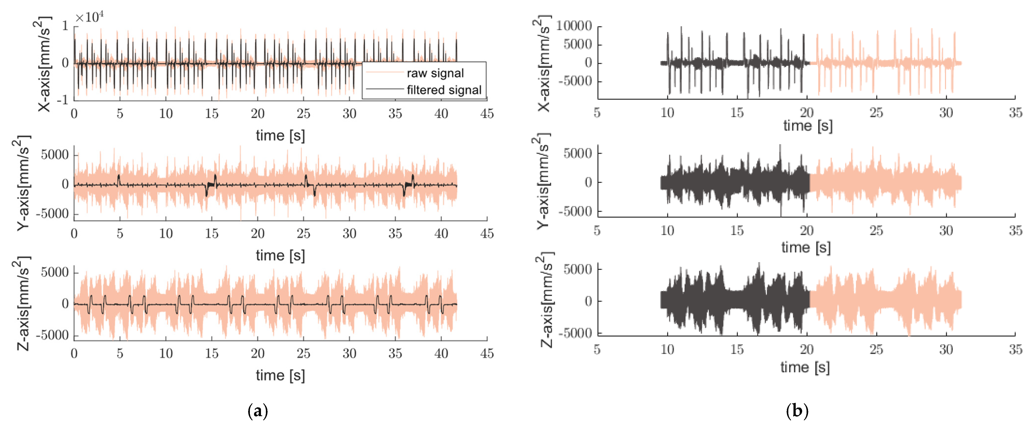 Sensors 25 04431 g009