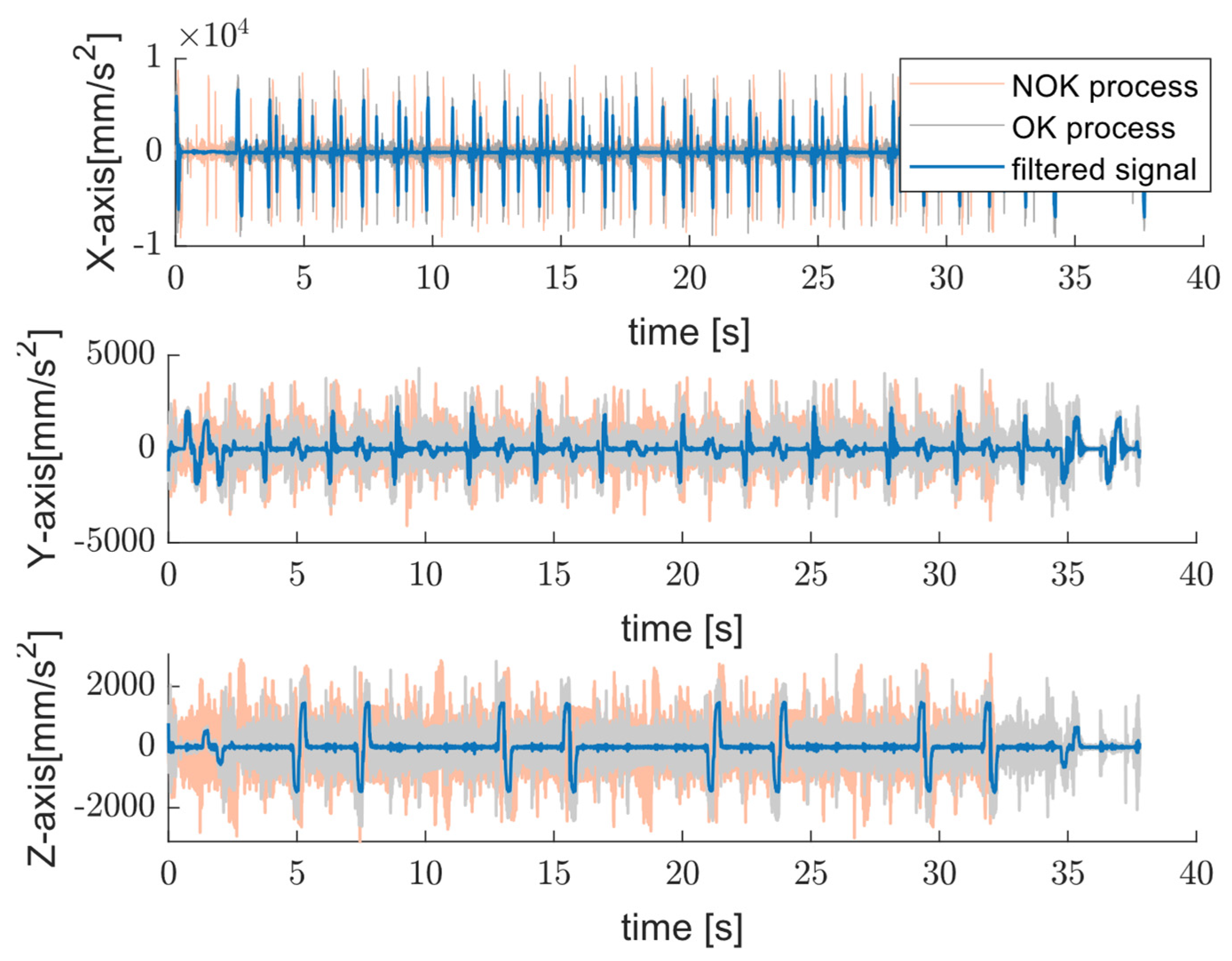 Sensors 25 04431 g011
