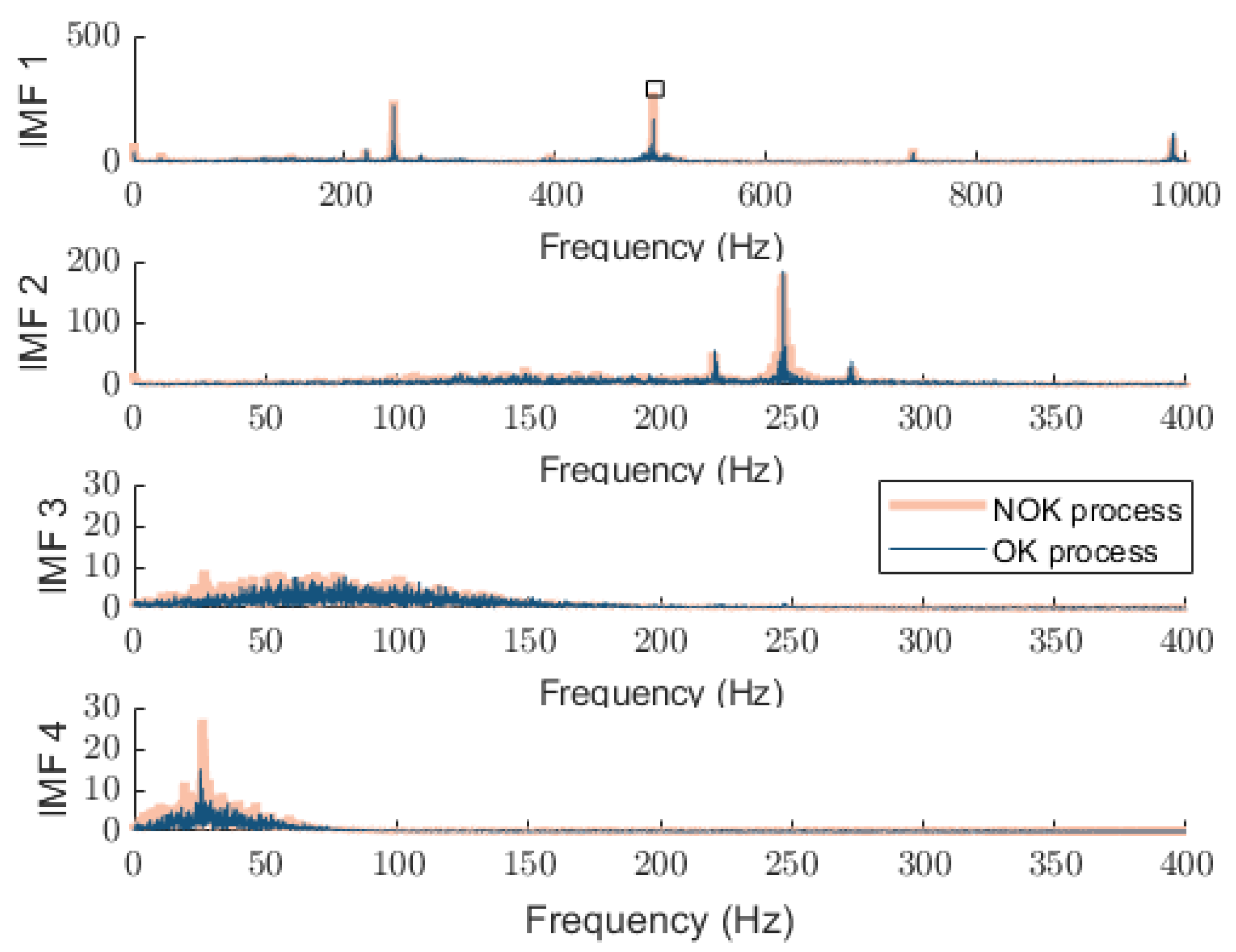 Sensors 25 04431 g012