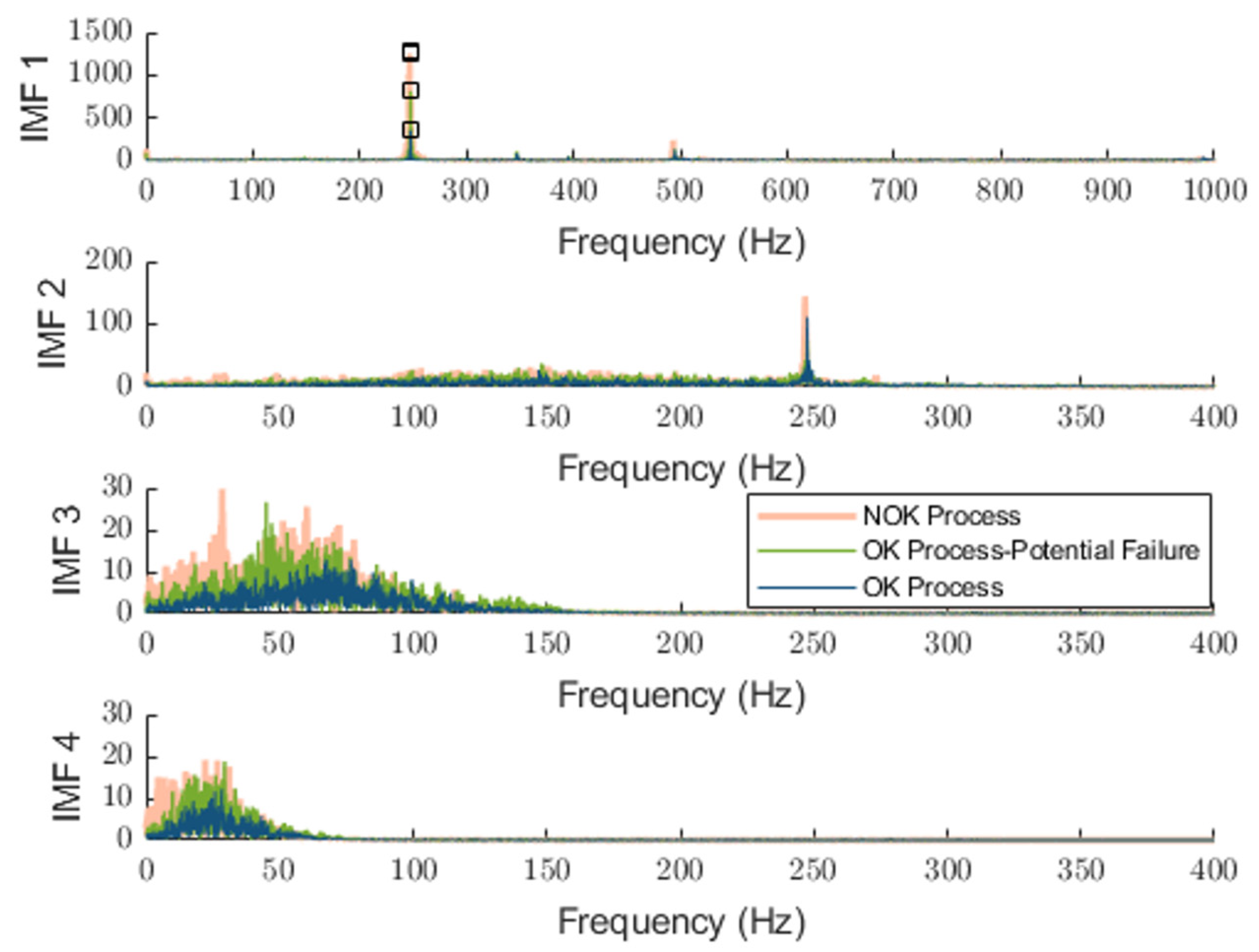 Sensors 25 04431 g013