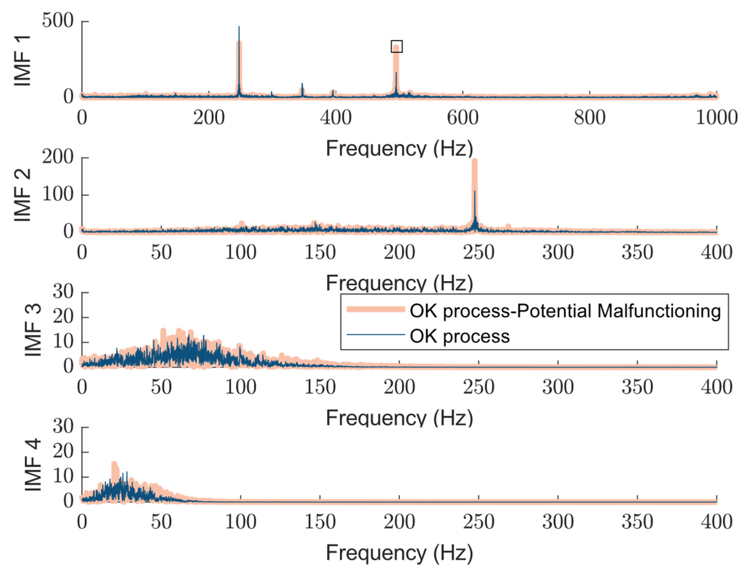 Sensors 25 04431 g014