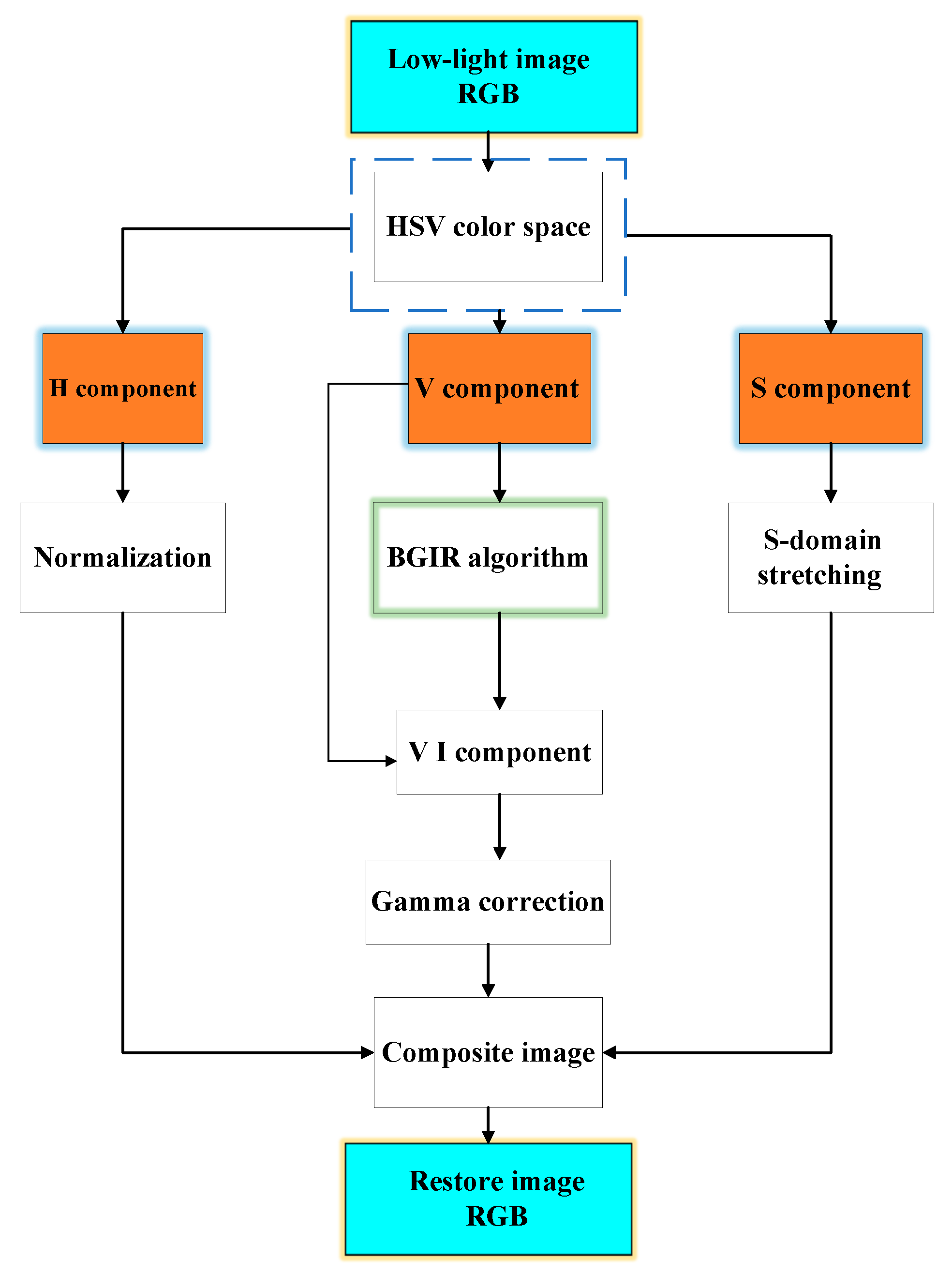 Sensors 25 04433 g001
