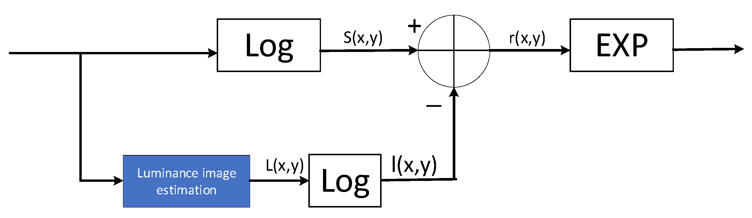 Sensors 25 04433 g002