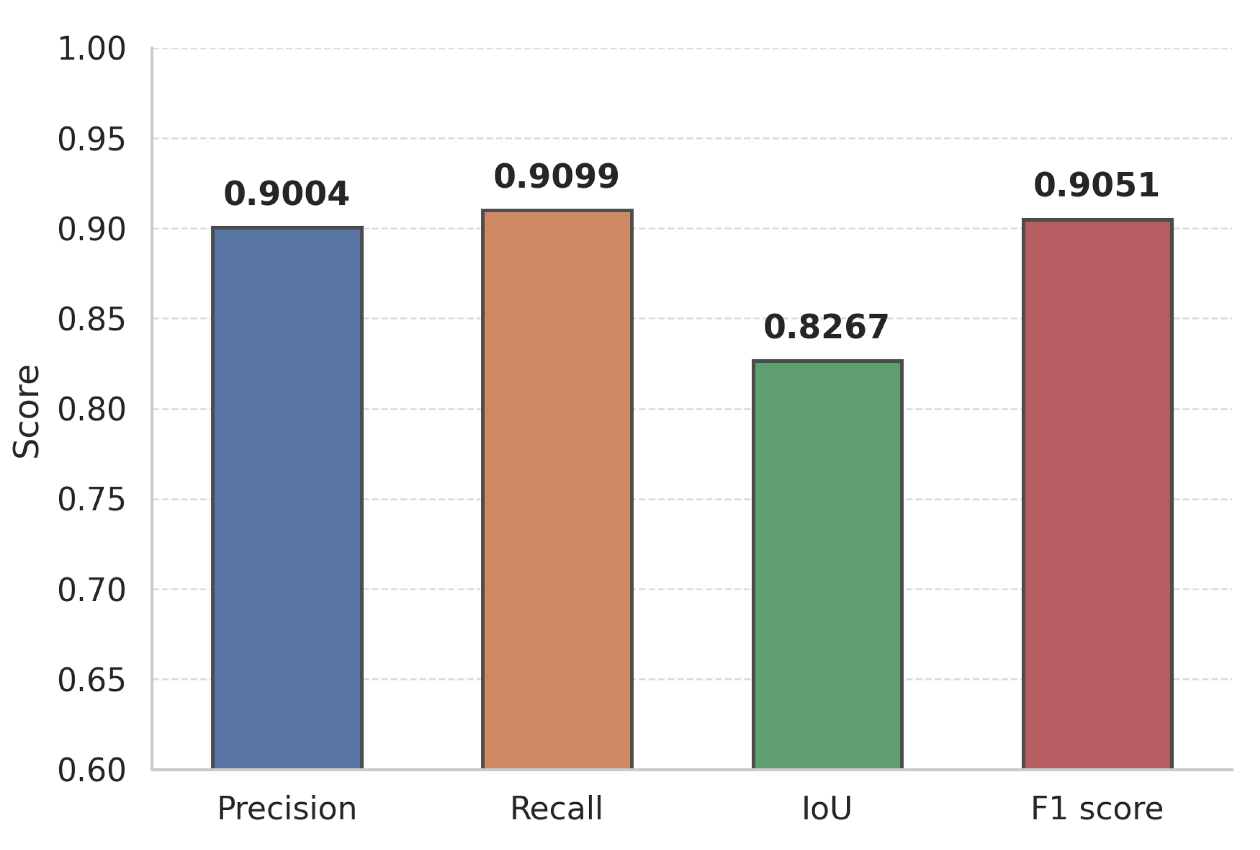 Sensors 25 04436 g004