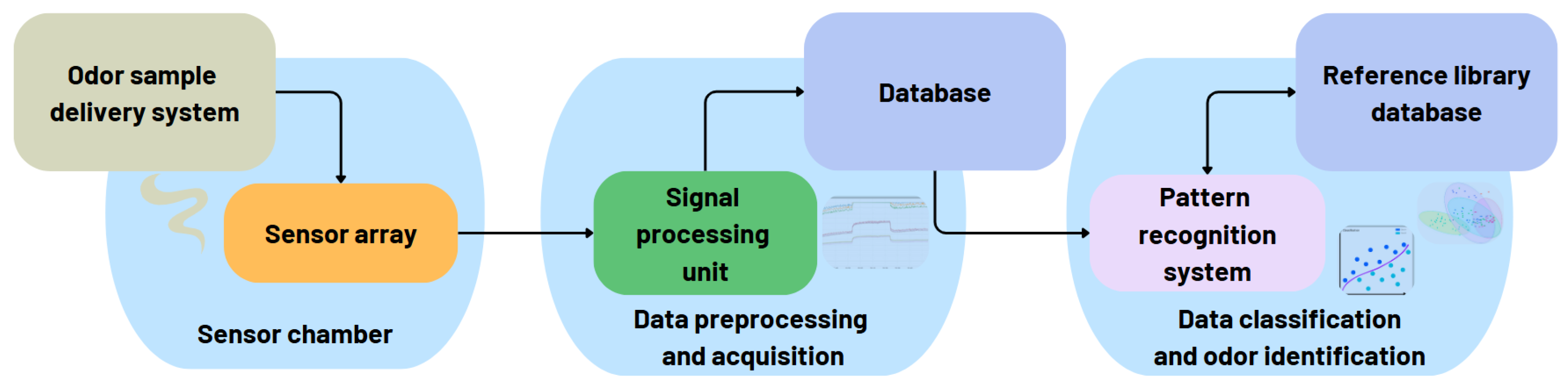 Sensors 25 04437 g001
