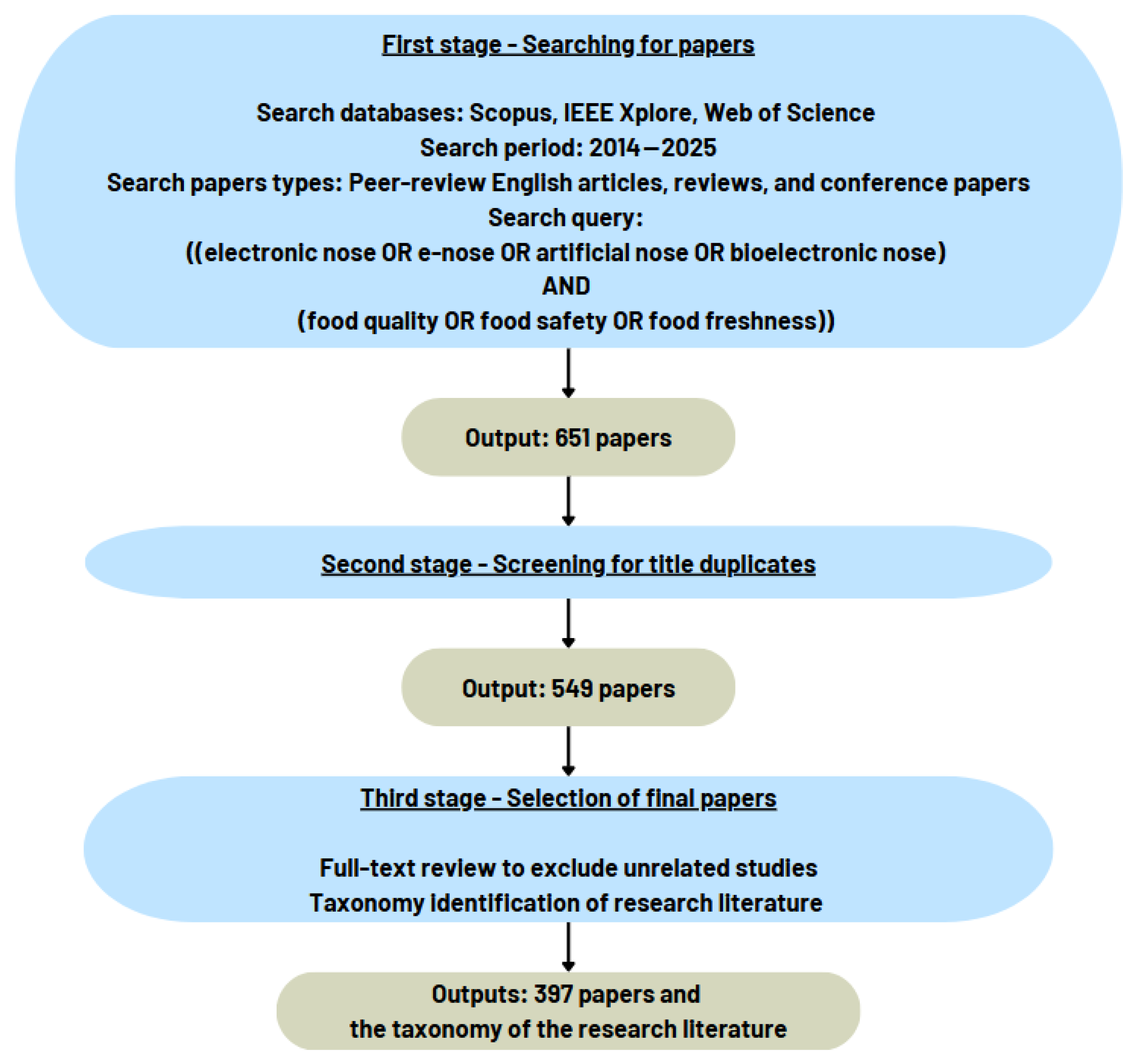 Sensors 25 04437 g002