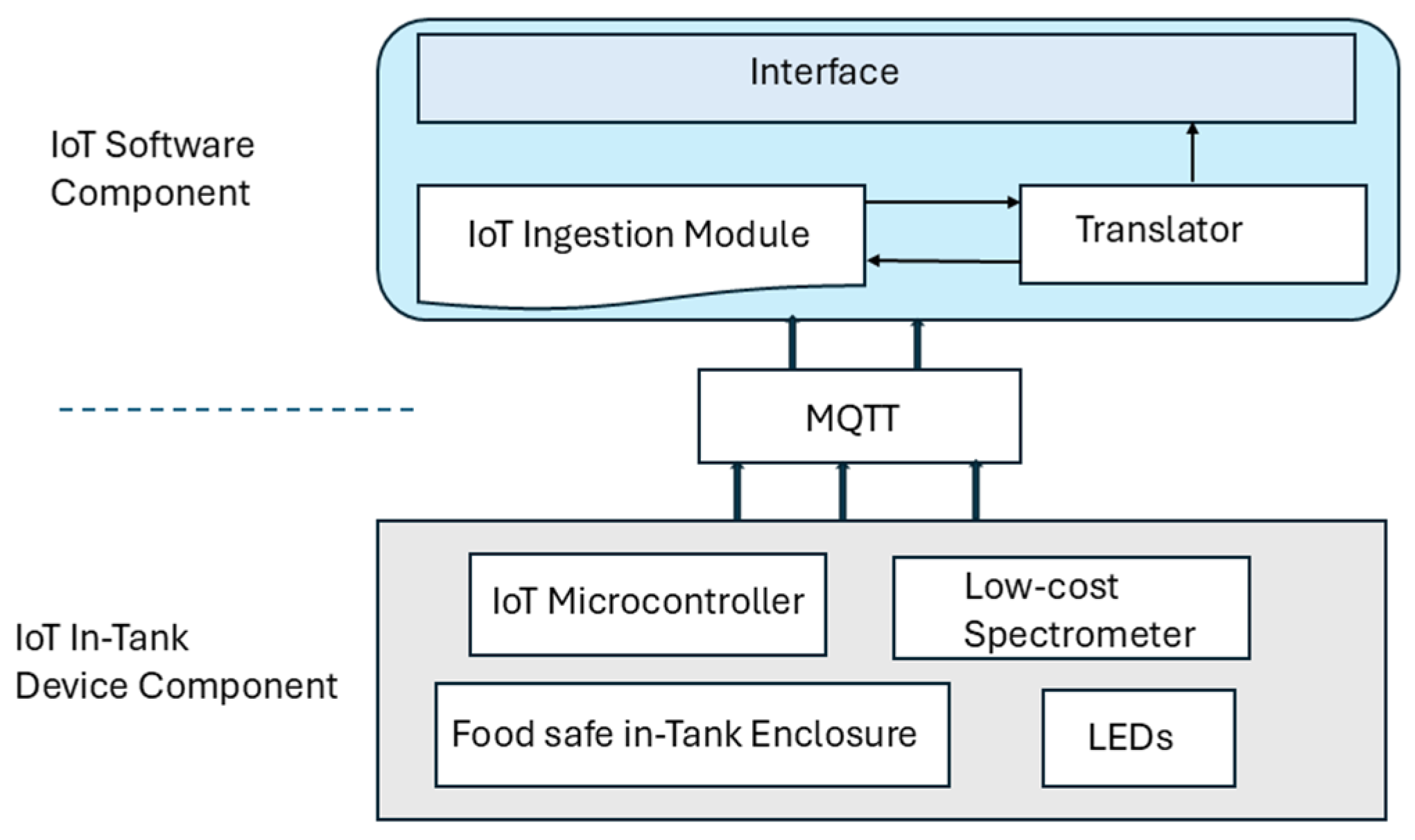Sensors 25 04439 g001