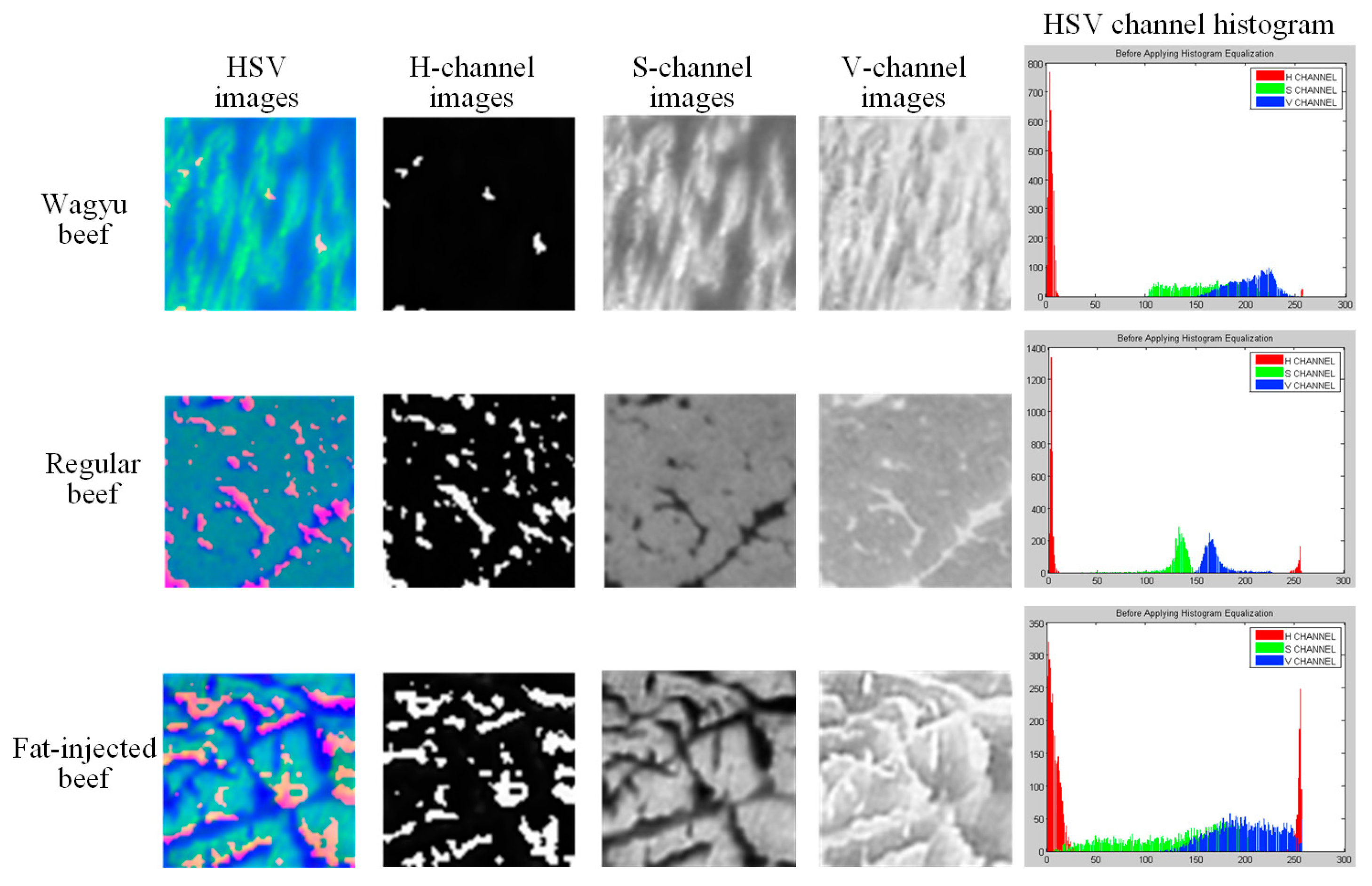 Sensors 25 04440 g005