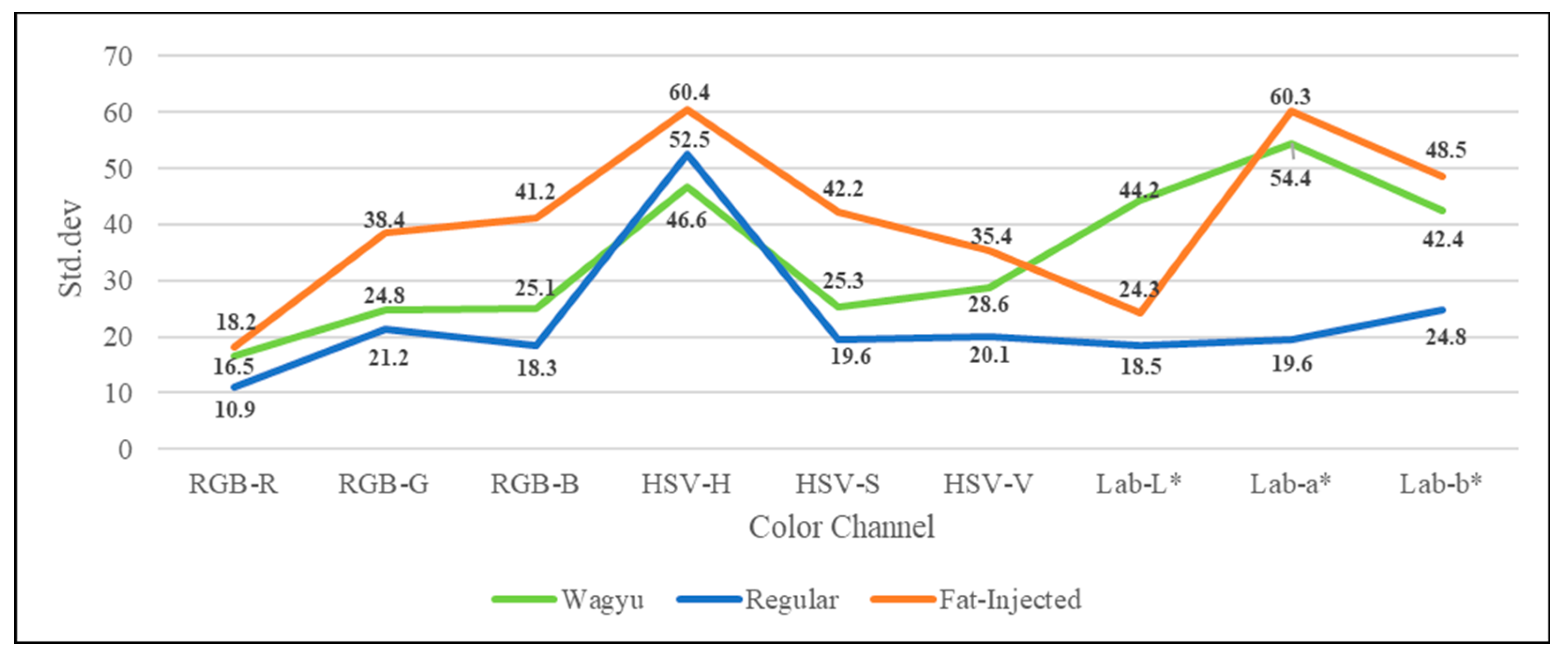 Sensors 25 04440 g008