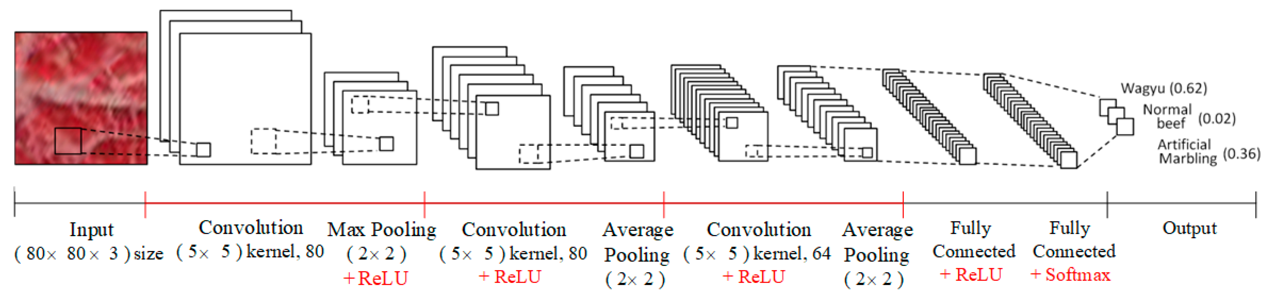 Sensors 25 04440 g011