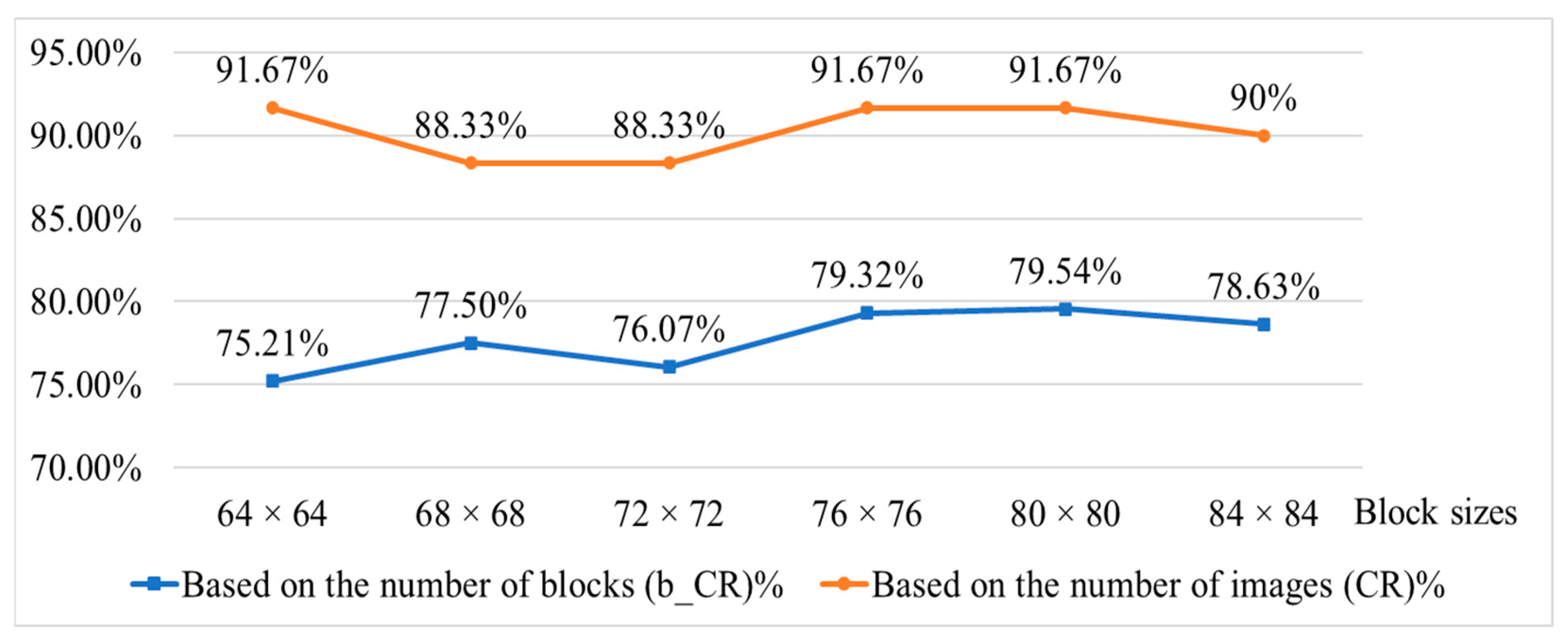 Sensors 25 04440 g015
