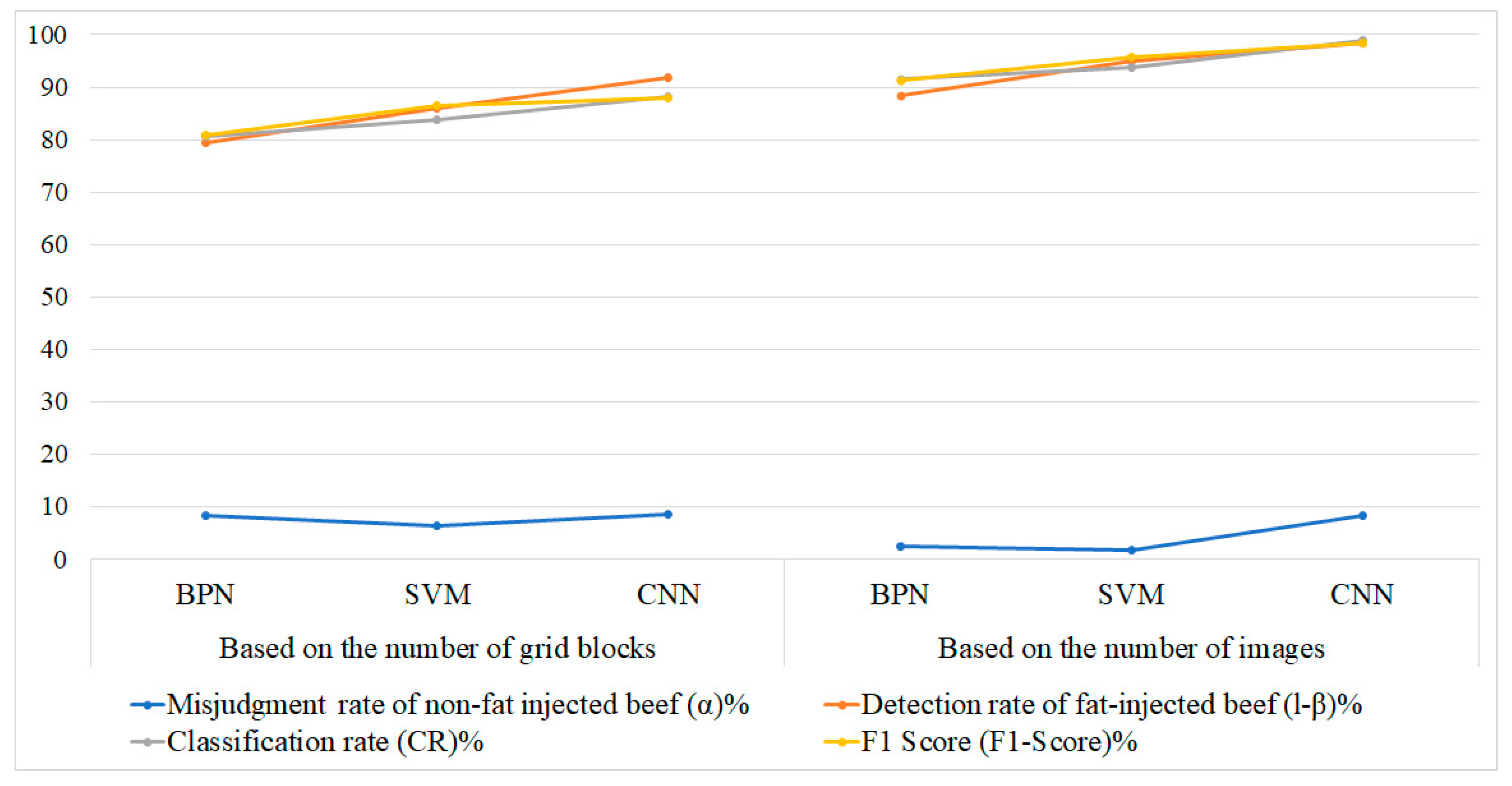 Sensors 25 04440 g018