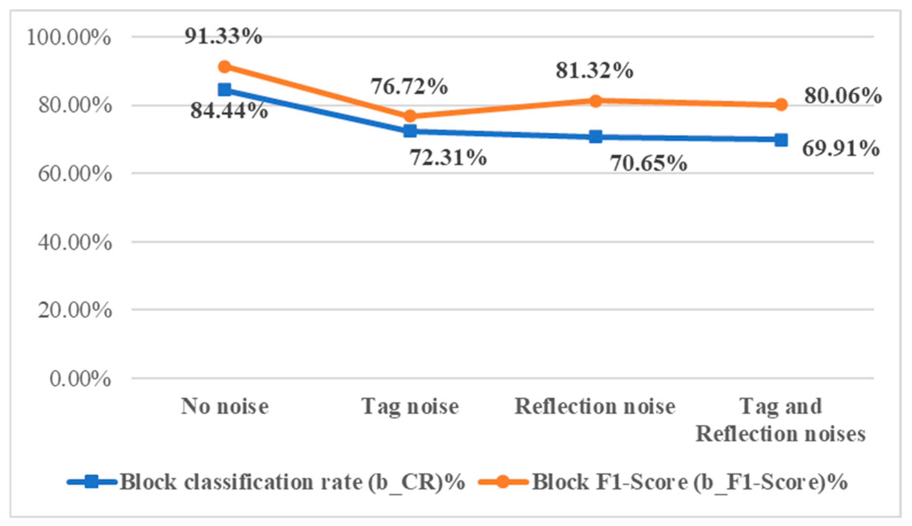 Sensors 25 04440 g022