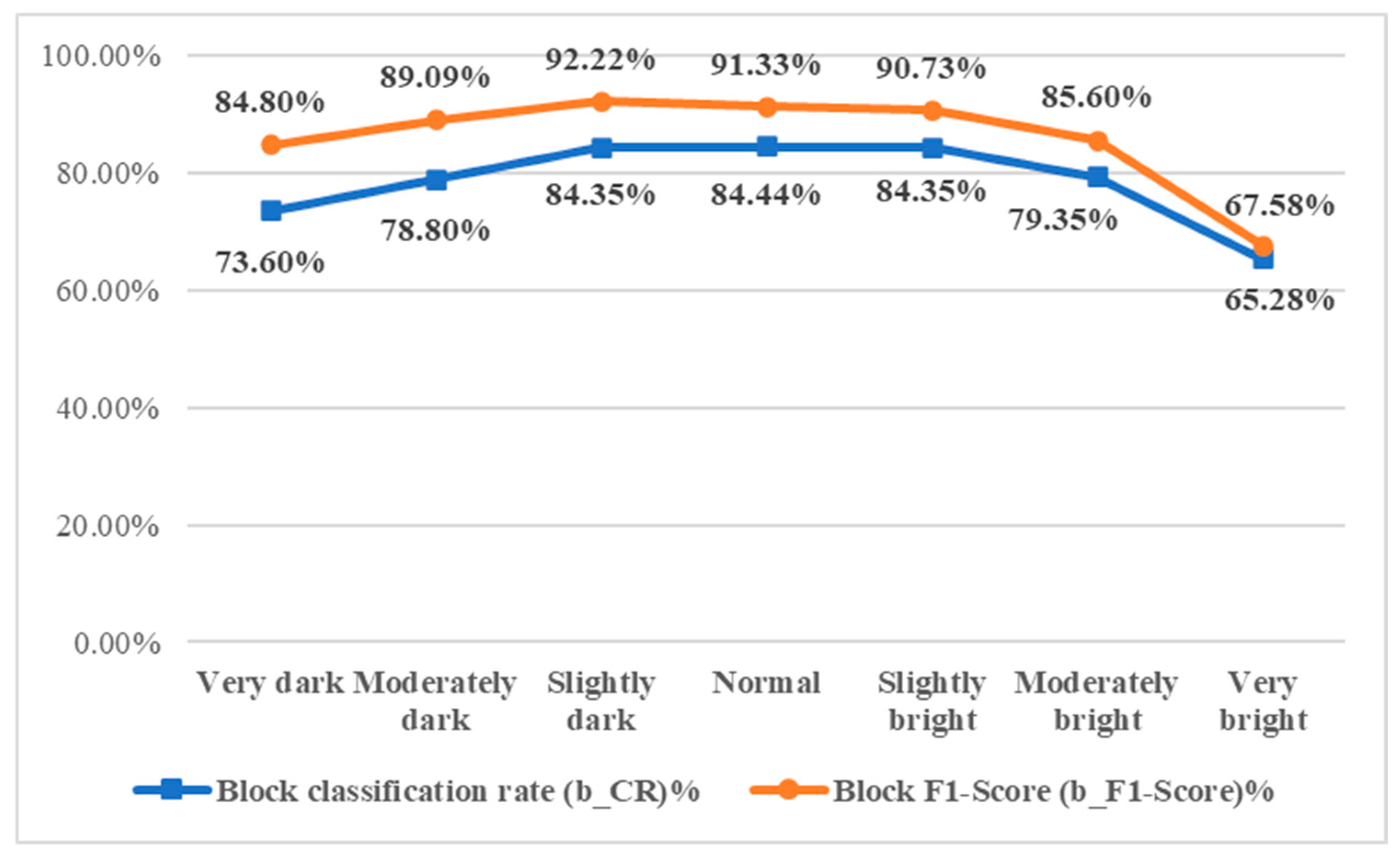 Sensors 25 04440 g024