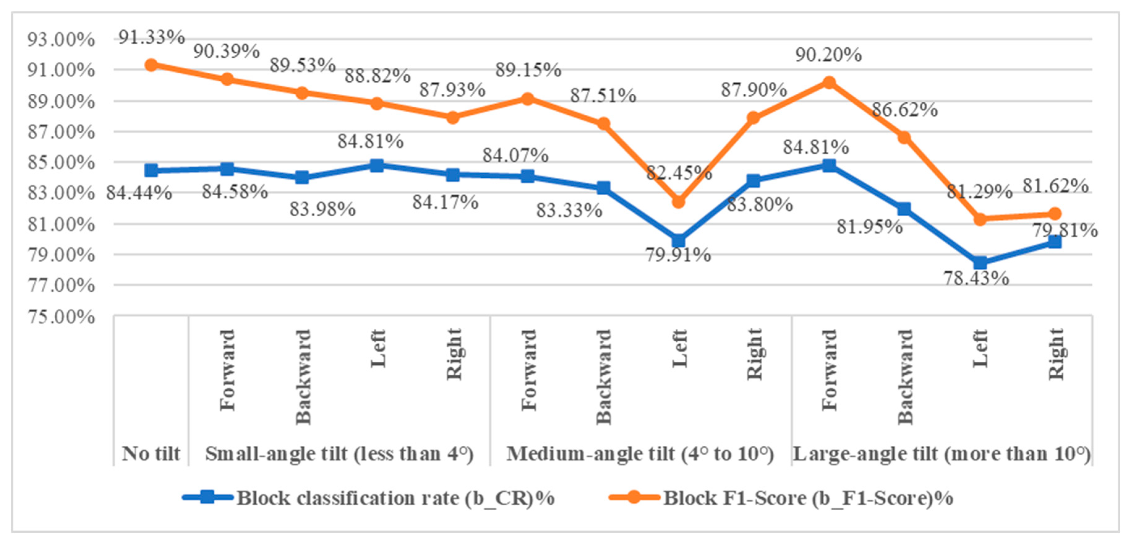 Sensors 25 04440 g027