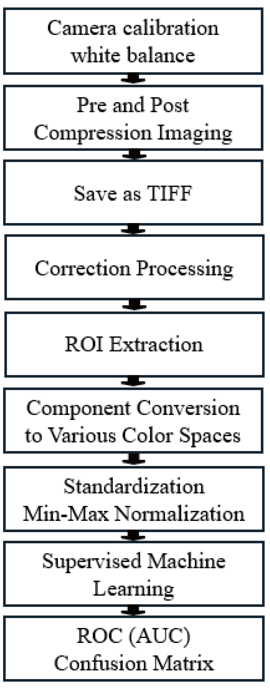 Sensors 25 04441 g004