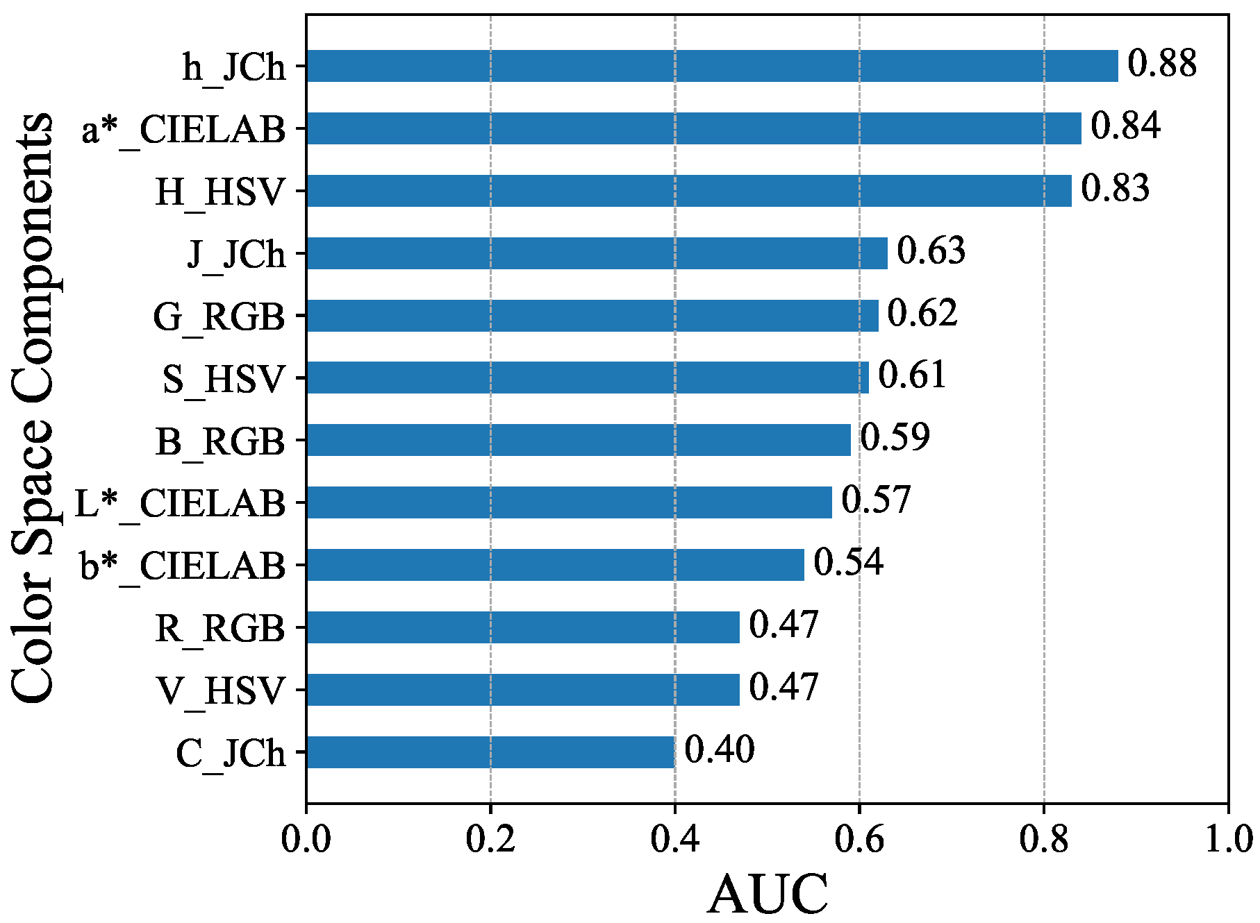 Sensors 25 04441 g007