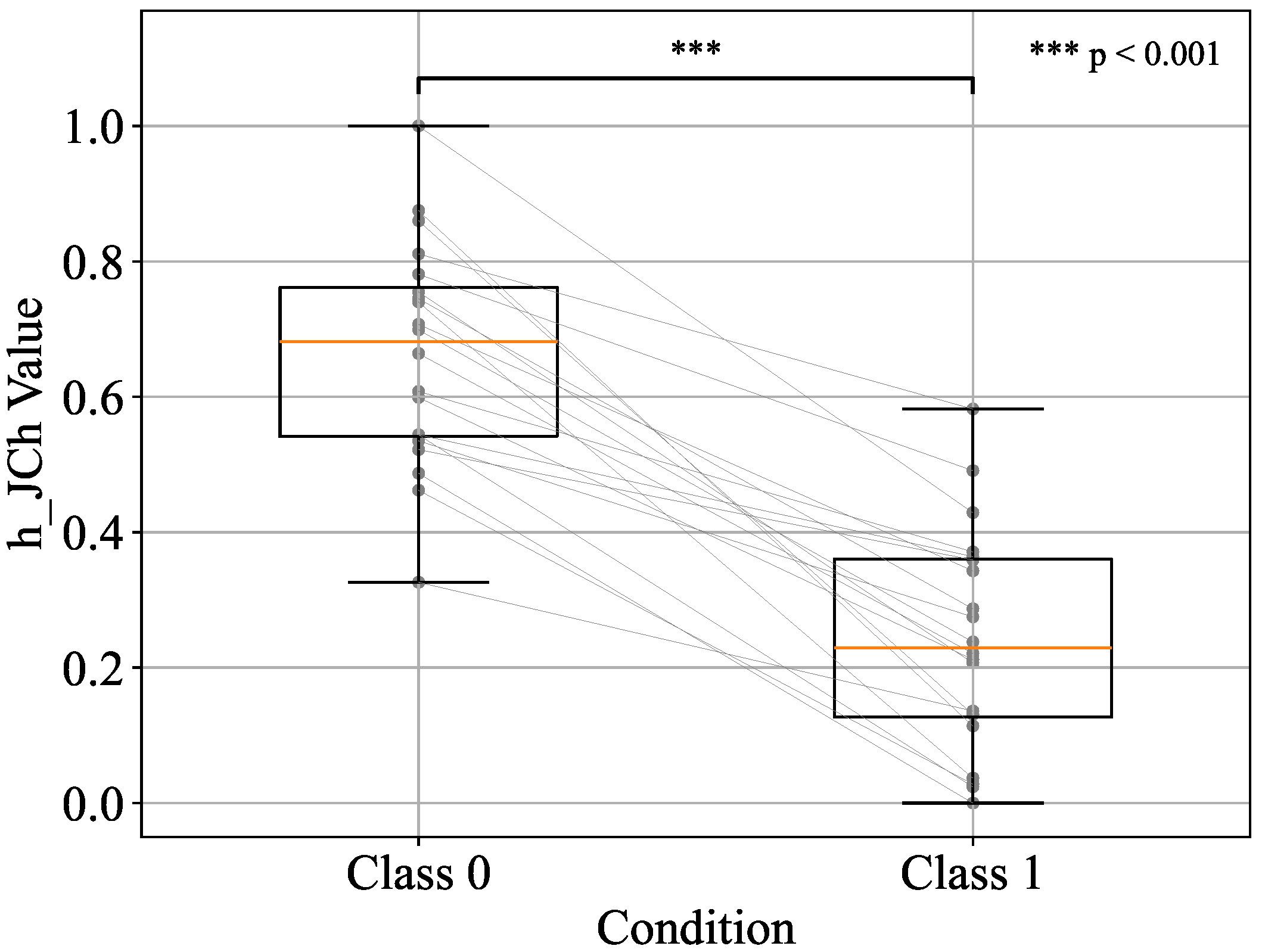 Sensors 25 04441 g008