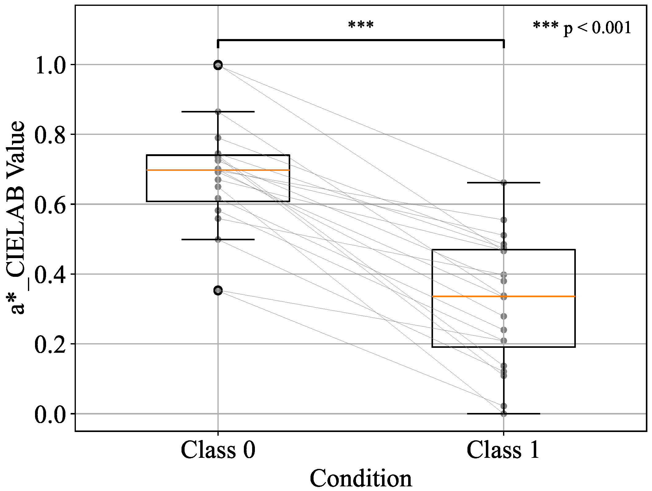 Sensors 25 04441 g009