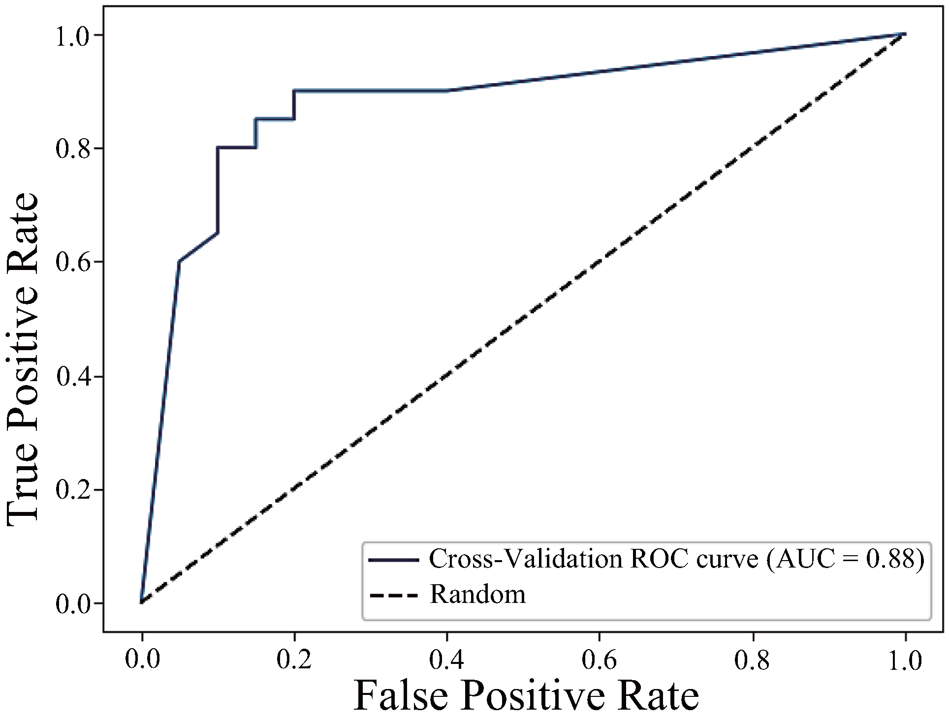 Sensors 25 04441 g011
