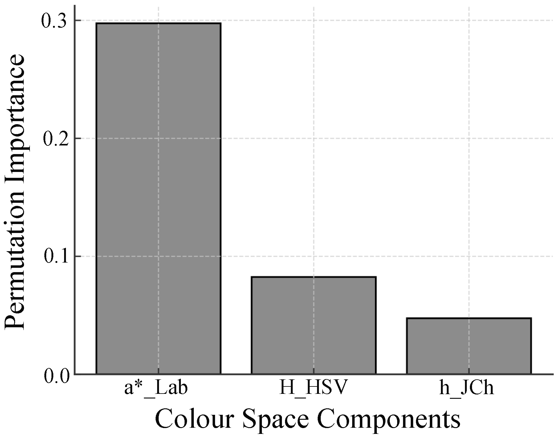 Sensors 25 04441 g015