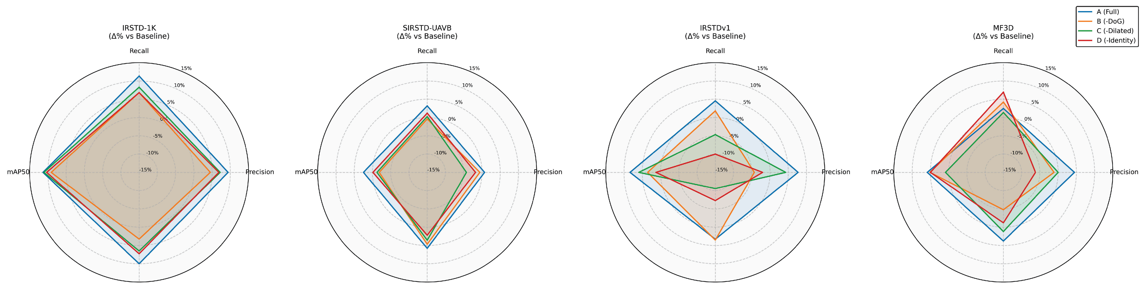 Sensors 25 04442 g008