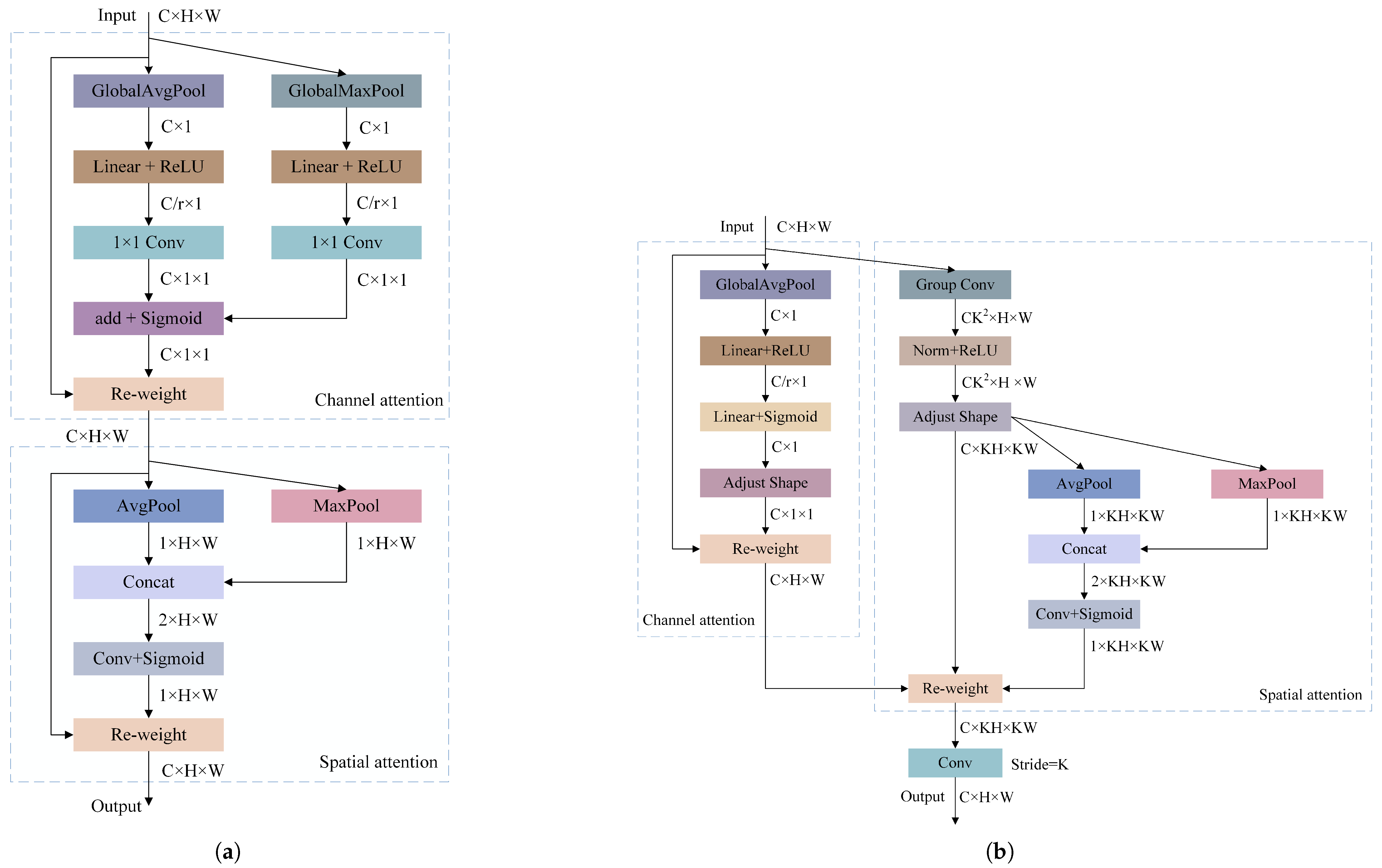 Sensors 25 04443 g002