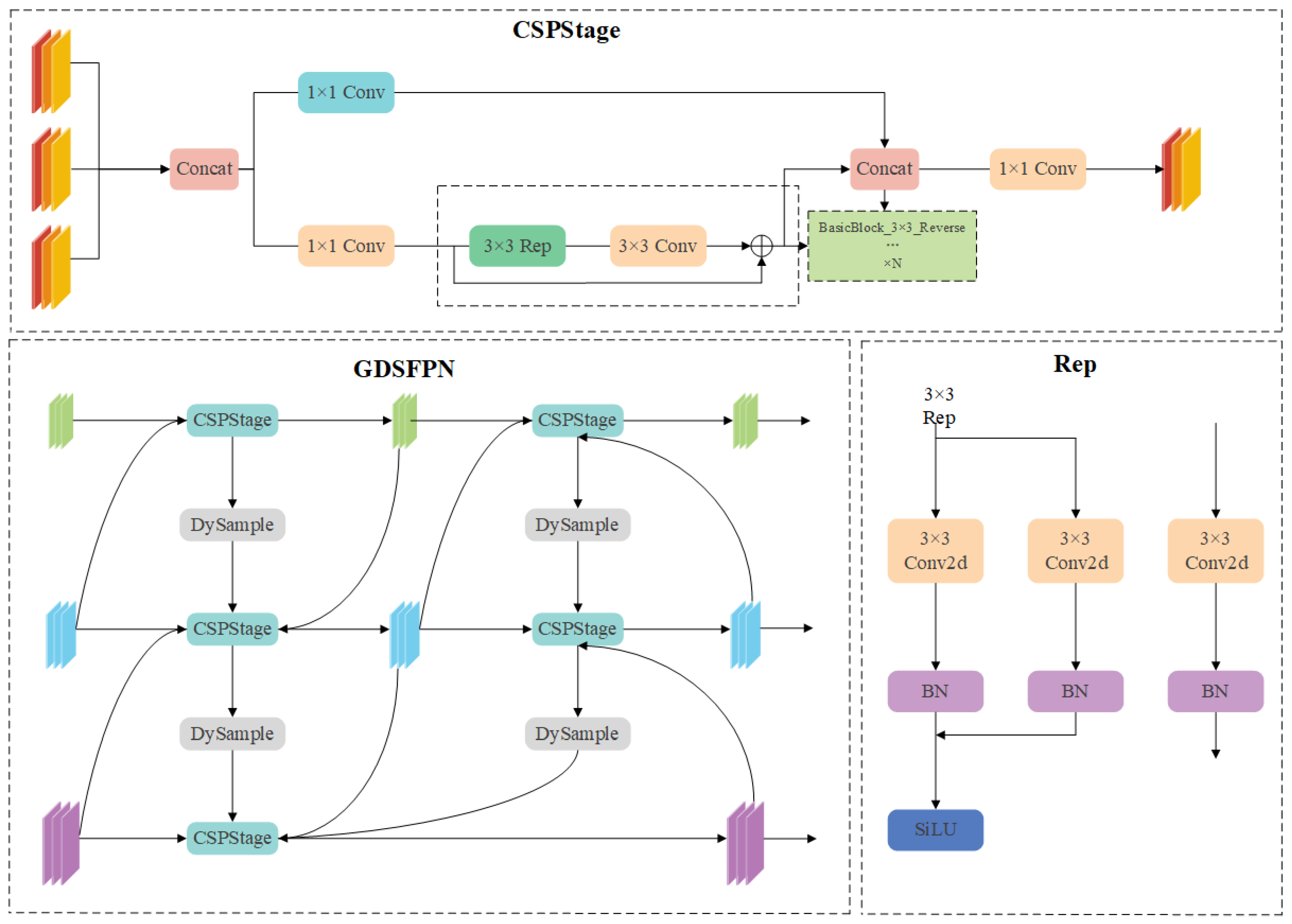 Sensors 25 04443 g004