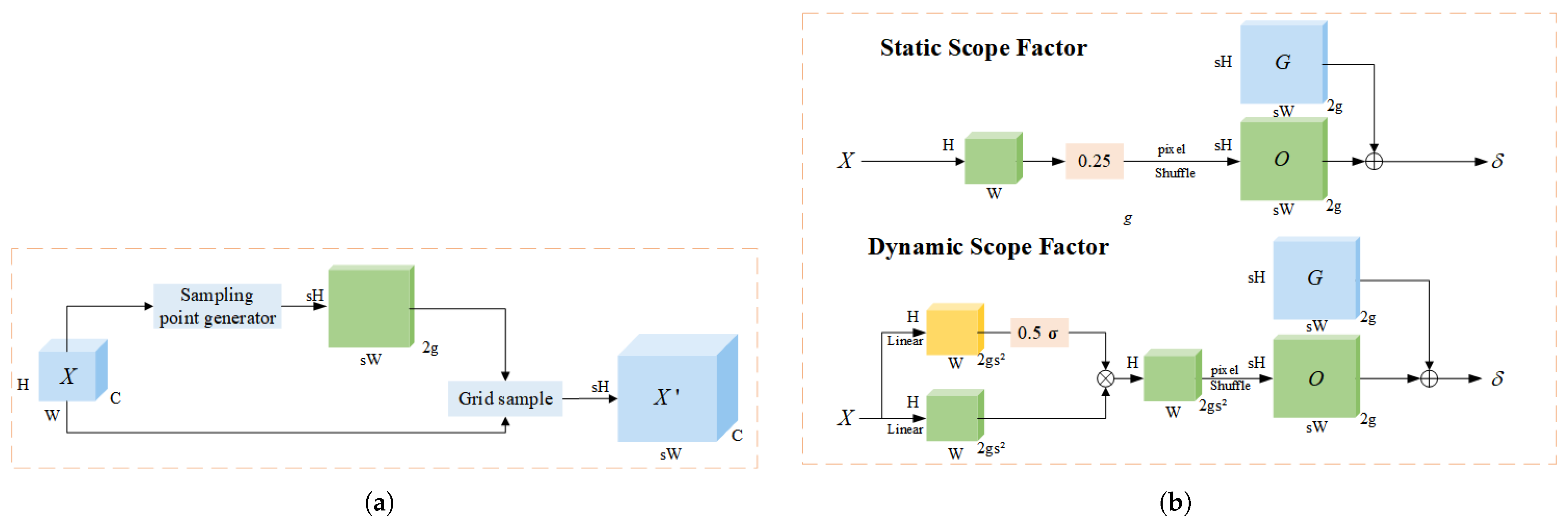 Sensors 25 04443 g005