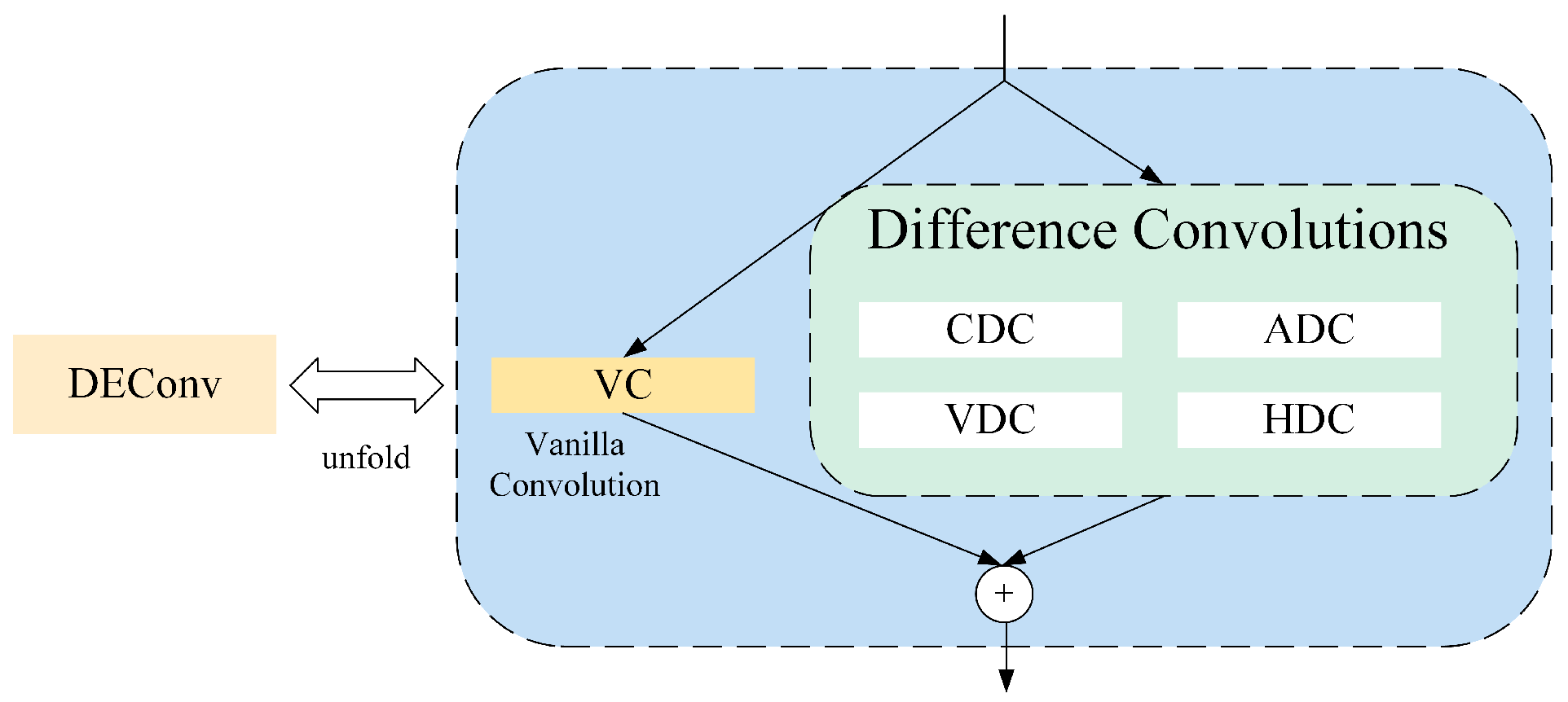 Sensors 25 04443 g006