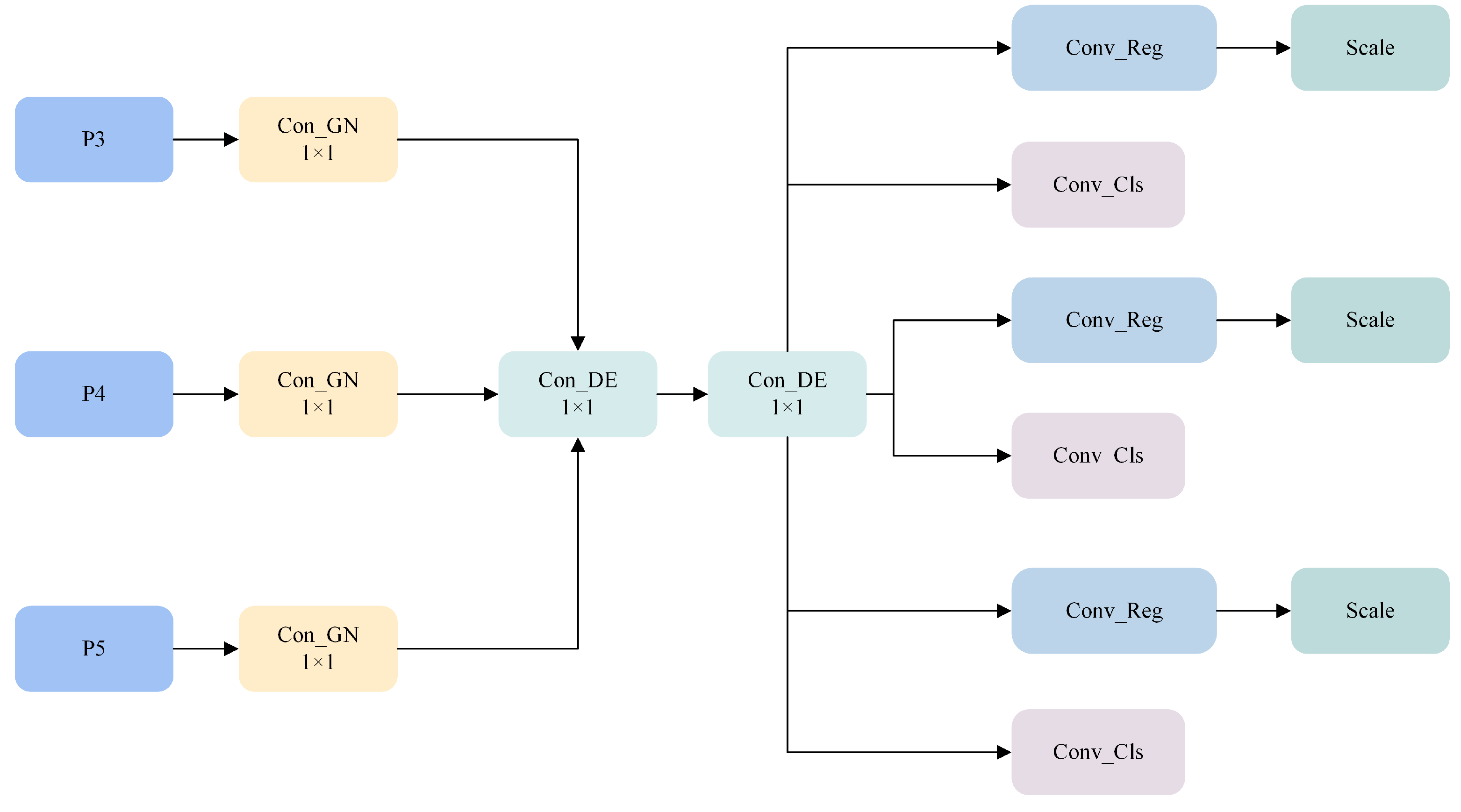 Sensors 25 04443 g007