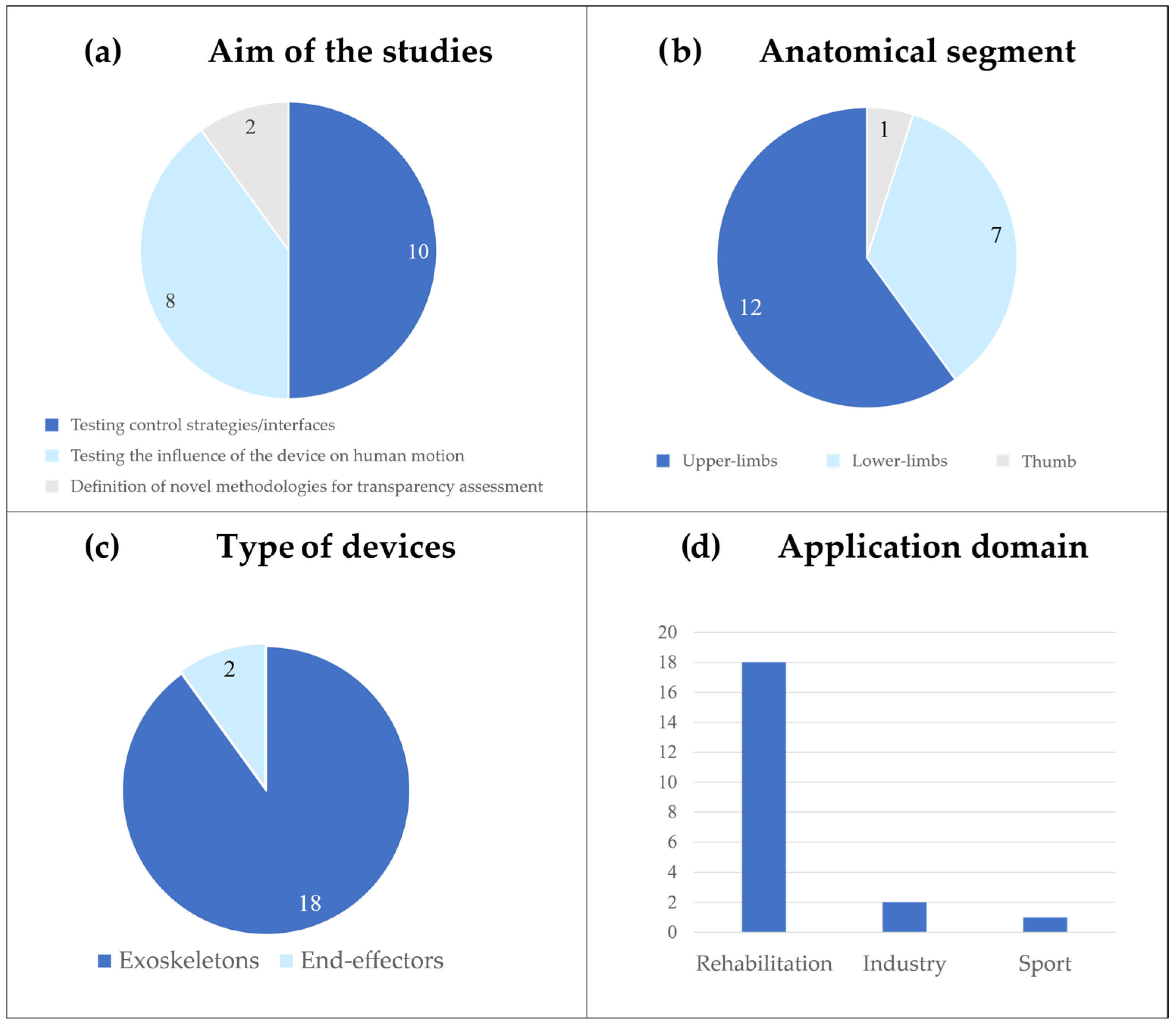 Sensors 25 04444 g002