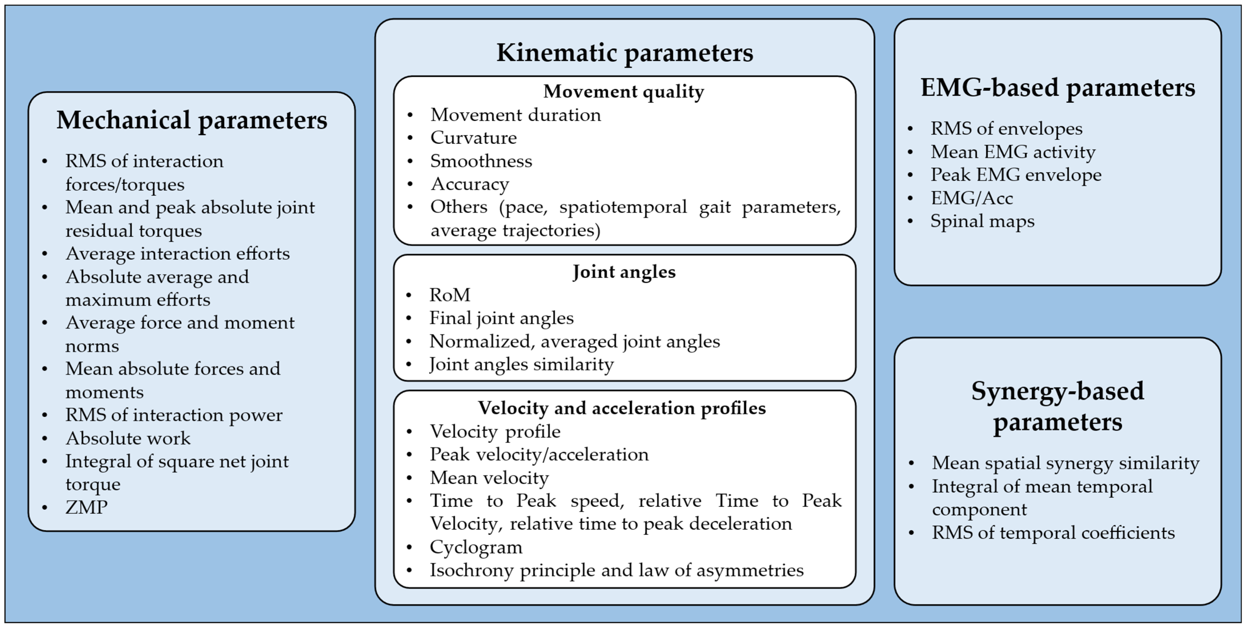 Sensors 25 04444 g004