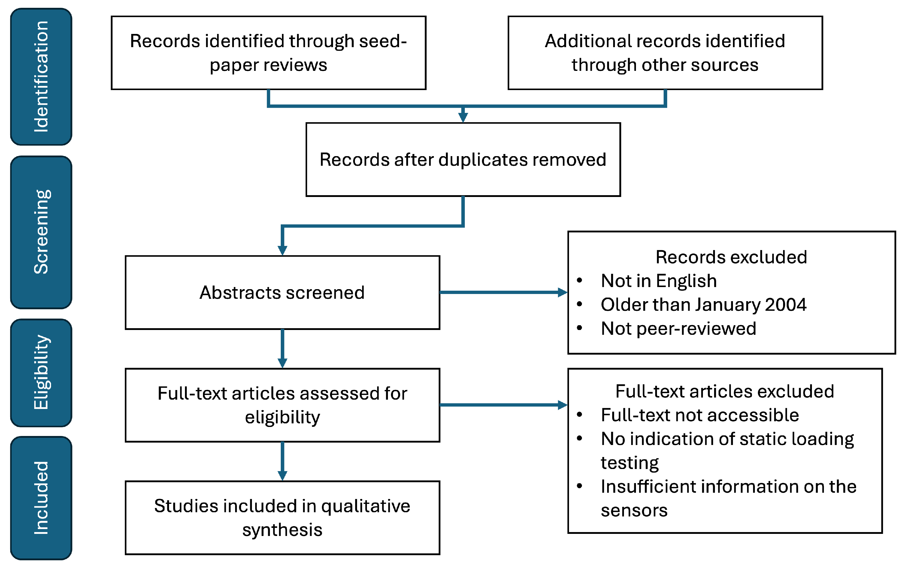 Sensors 25 04445 g001