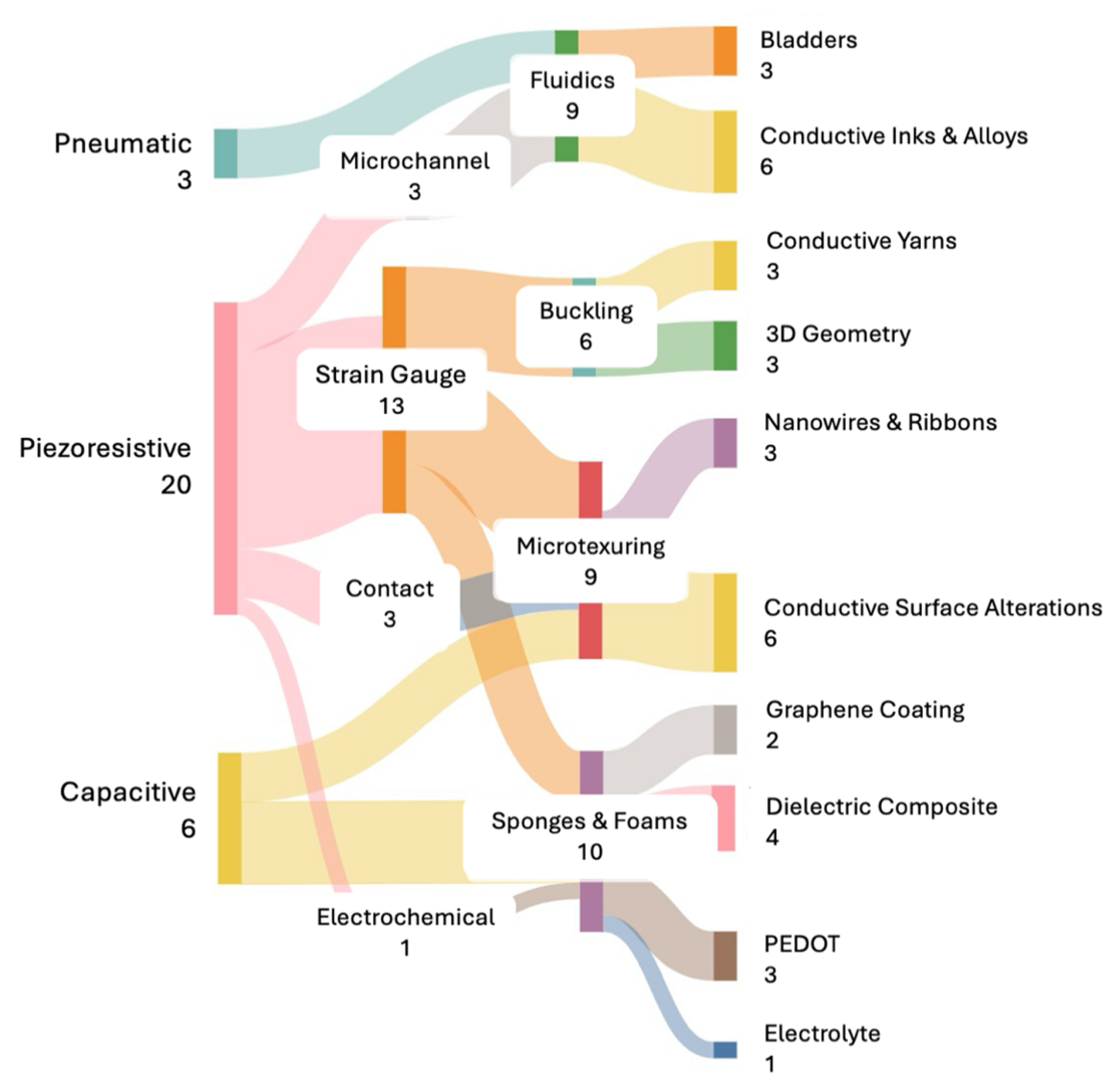 Sensors 25 04445 g002