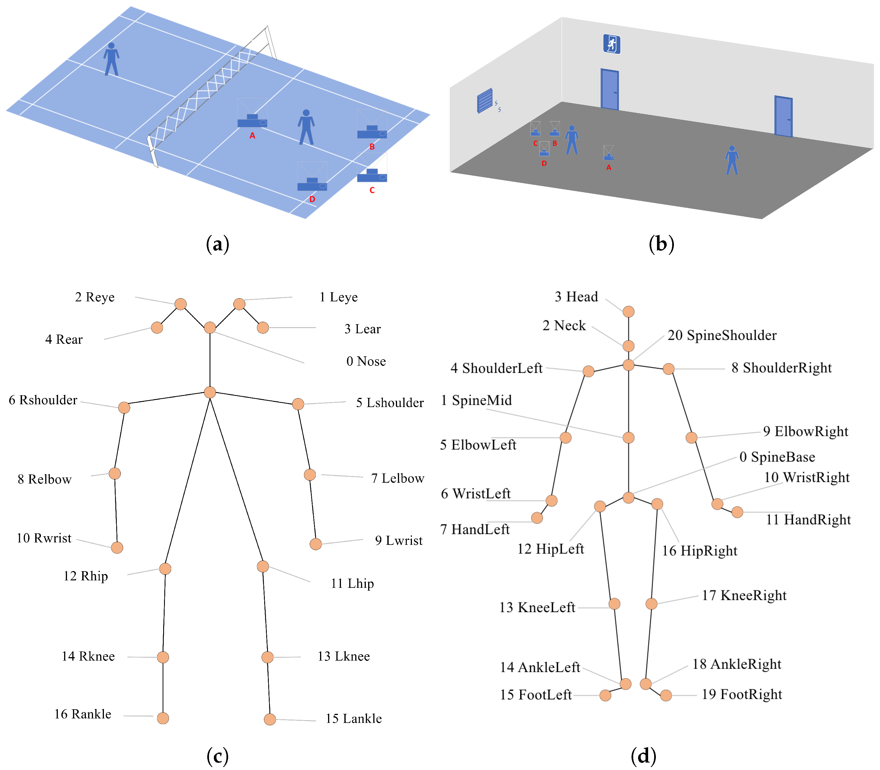 Sensors 25 04446 g003