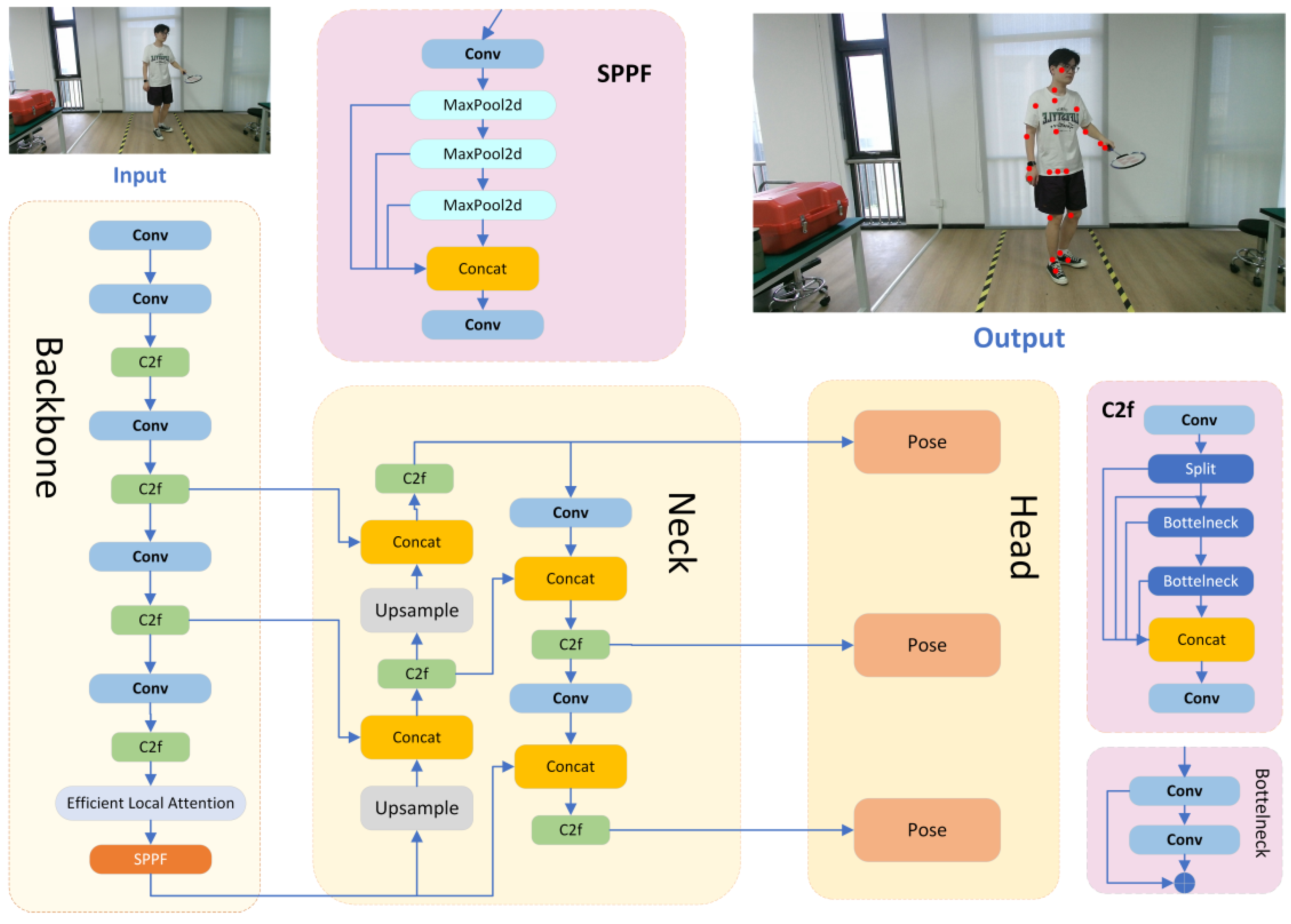 Sensors 25 04446 g006
