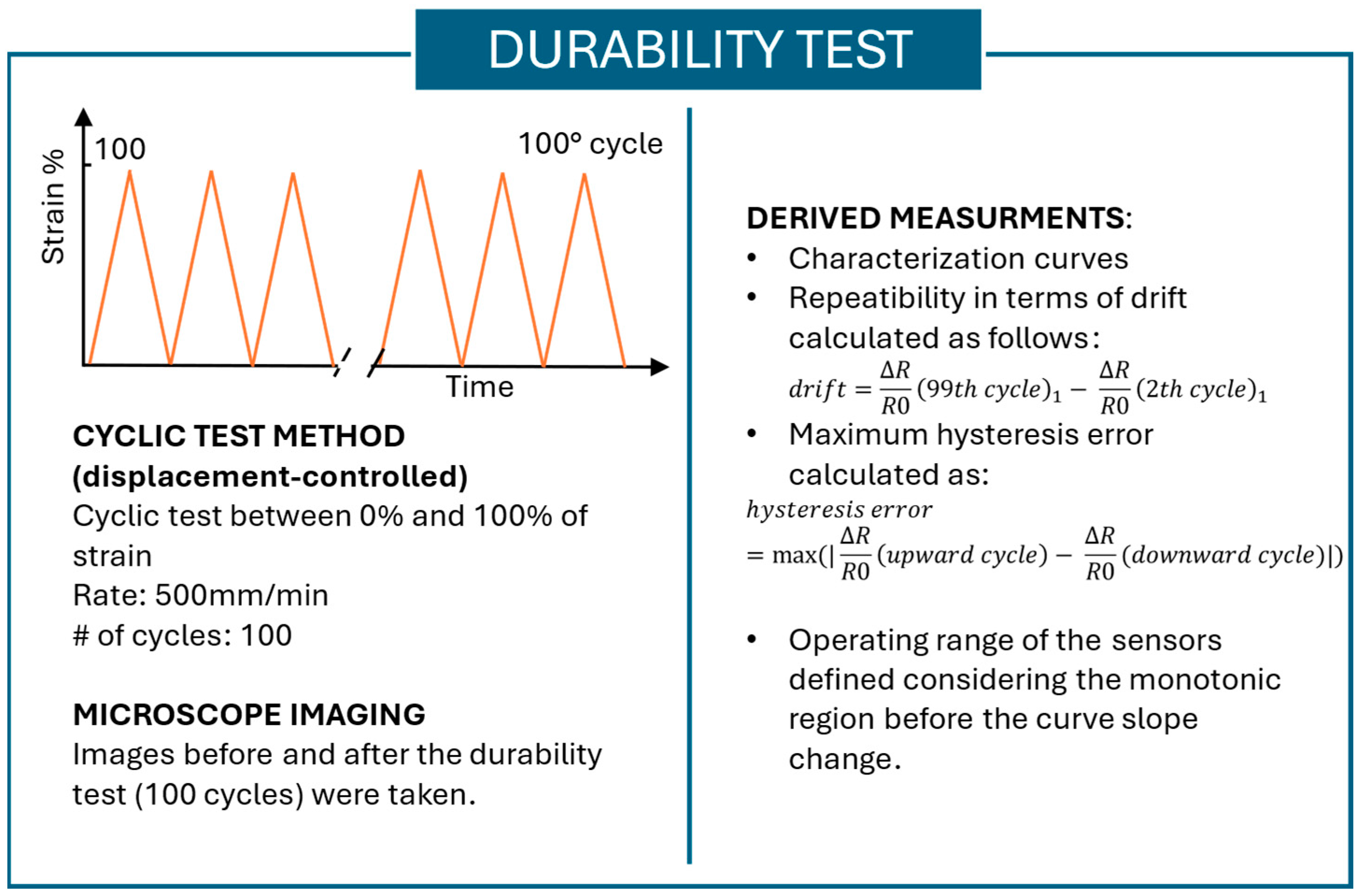Sensors 25 04448 g004